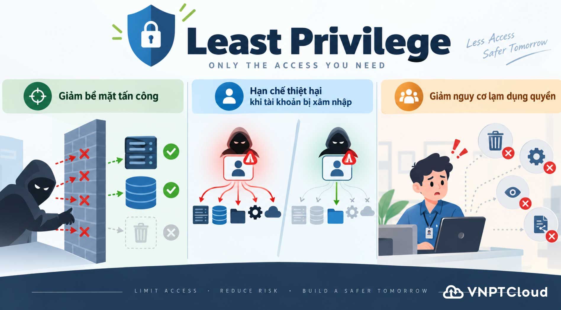 Least-Privilege-2.jpg