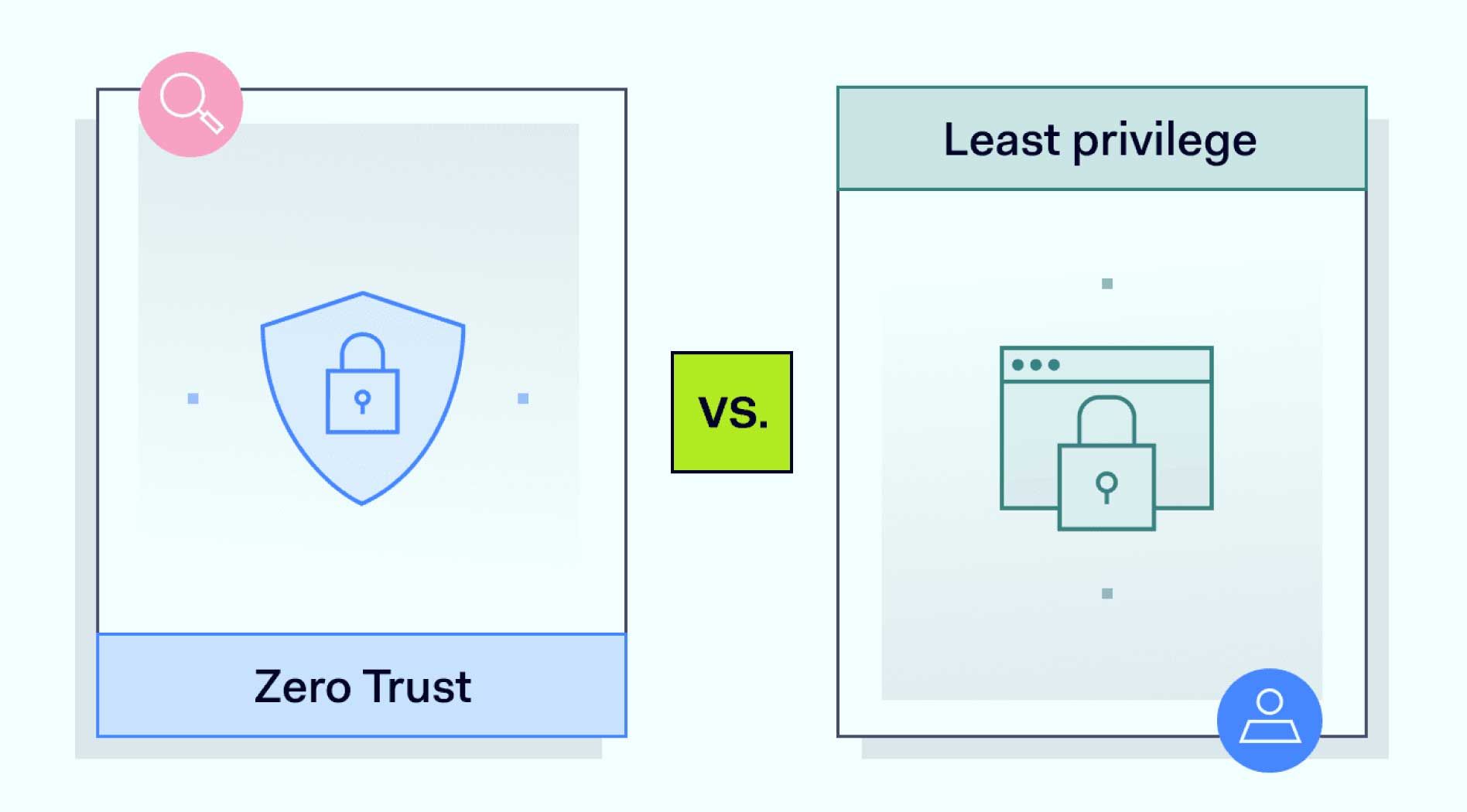 Least-Privilege-2.jpg