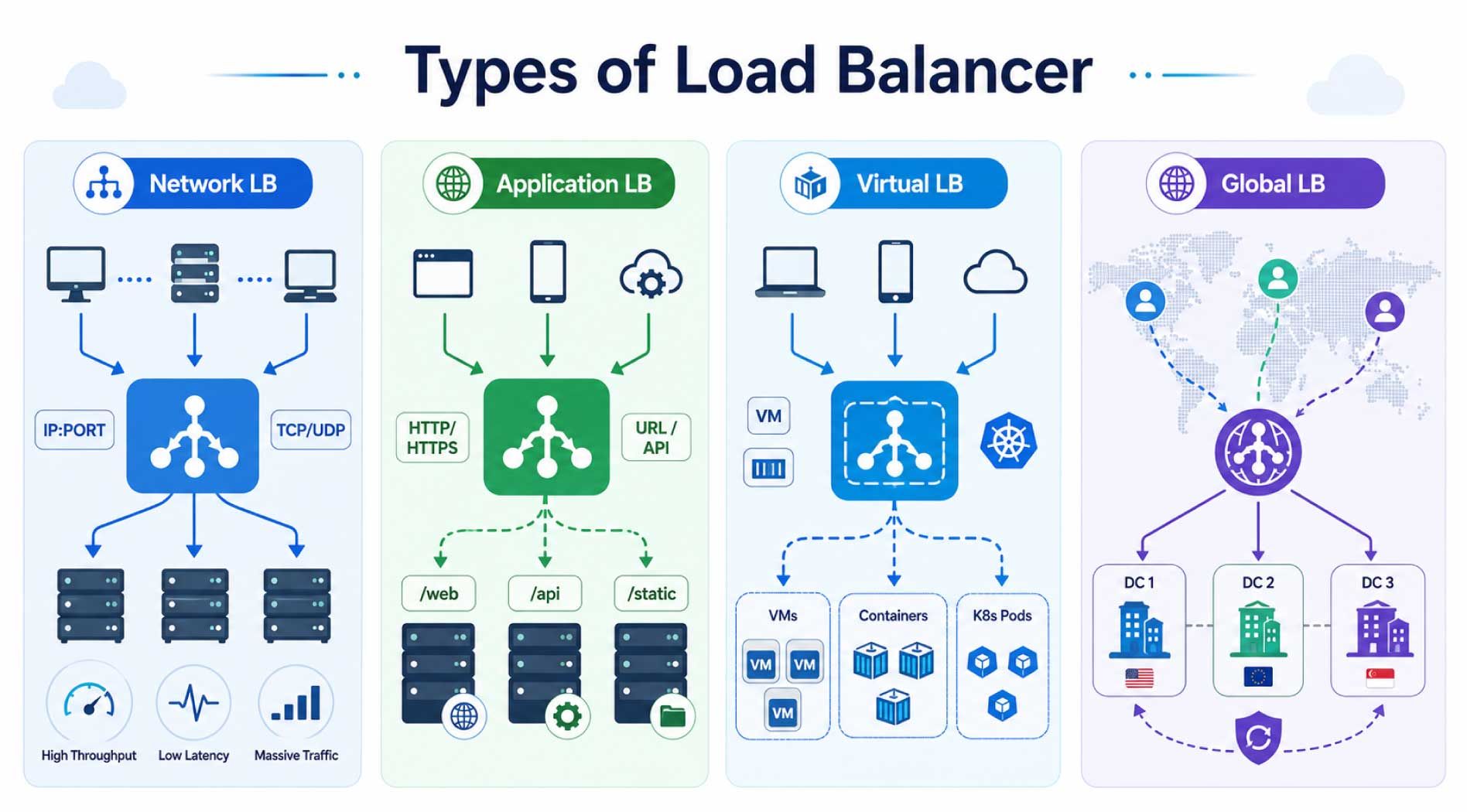 Load-Balancer.jpg