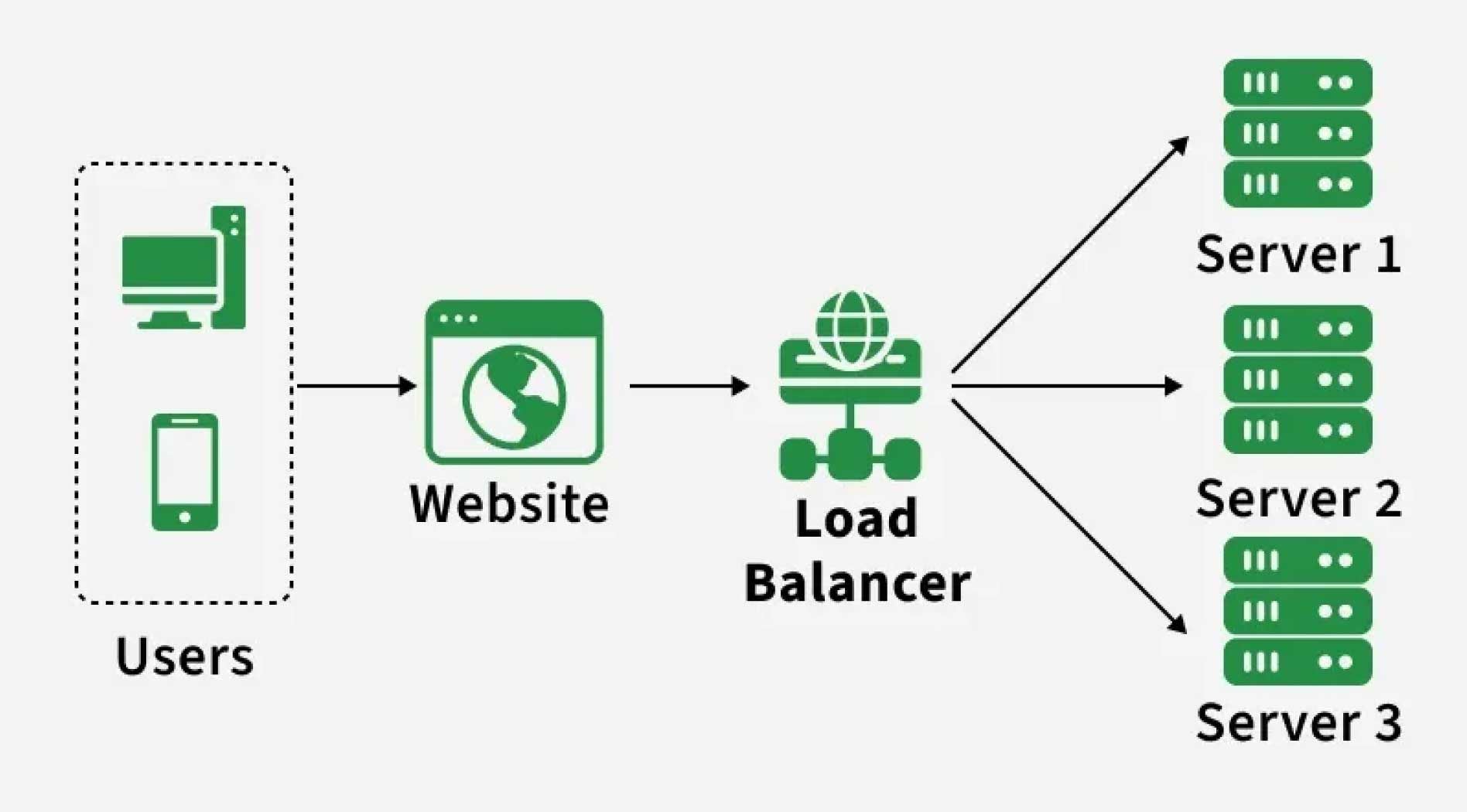Load-balancing.jpg