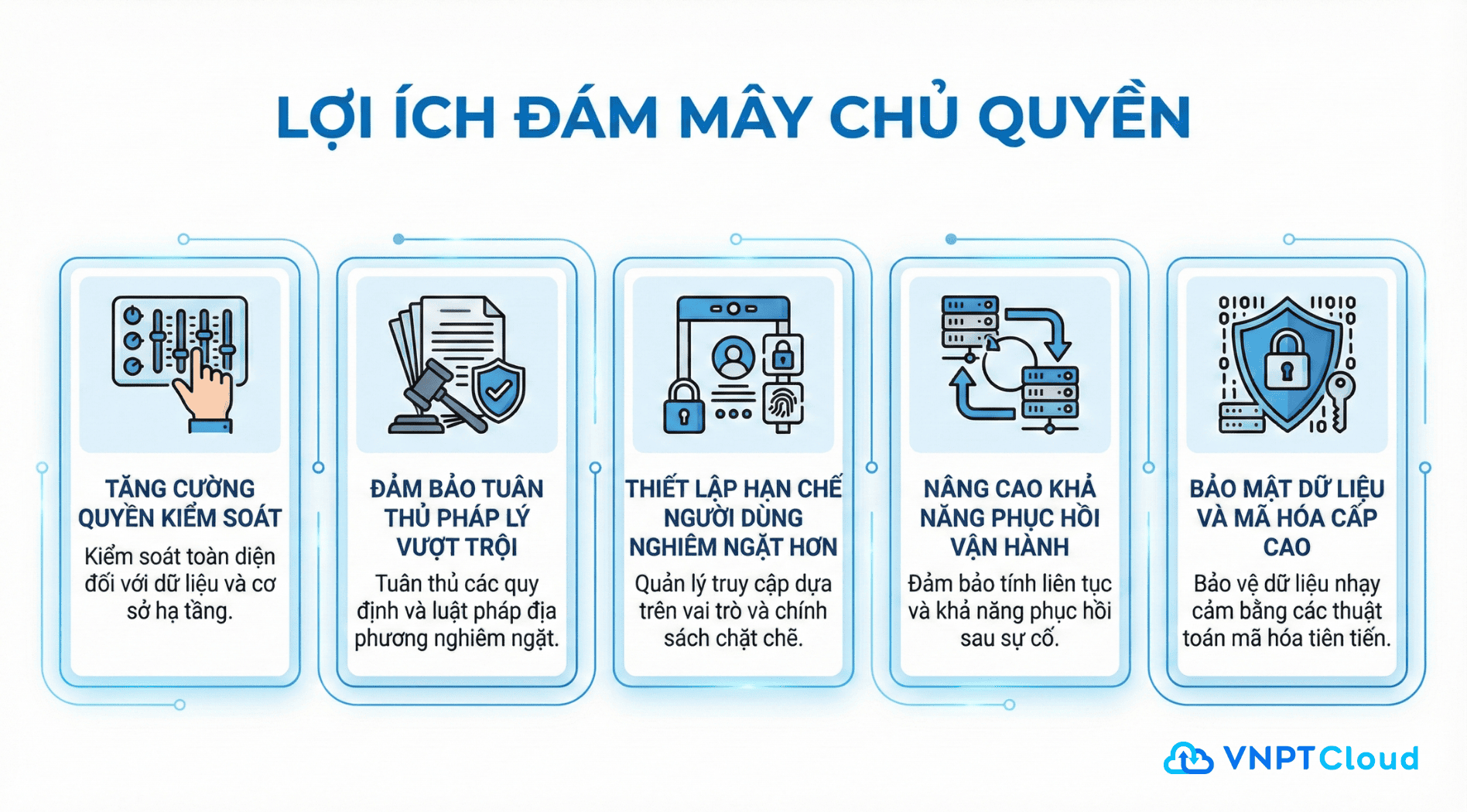 Lợi ích Cloud chủ quyền.png
