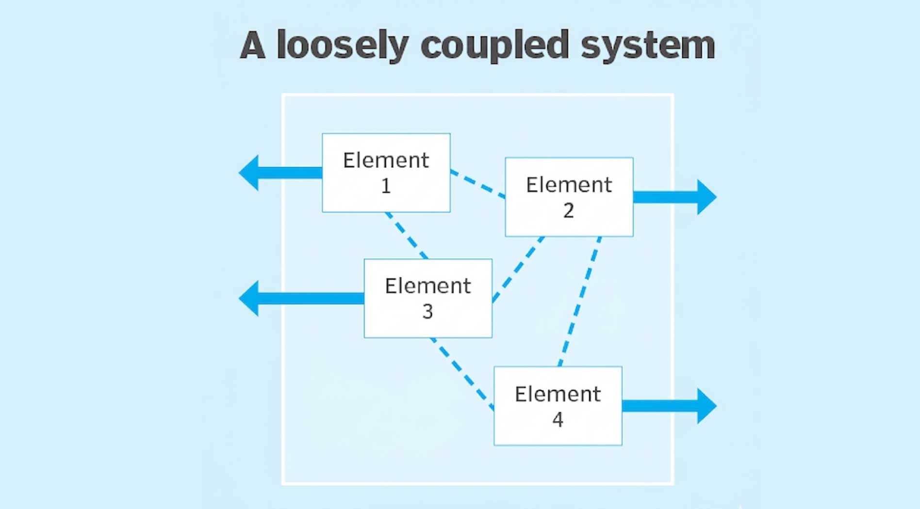 Loose-Coupling.jpg