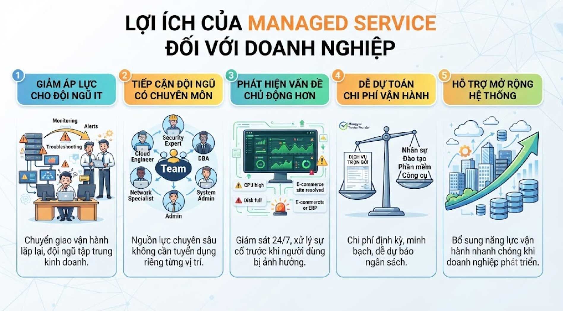 Managed-Service-5.jpg