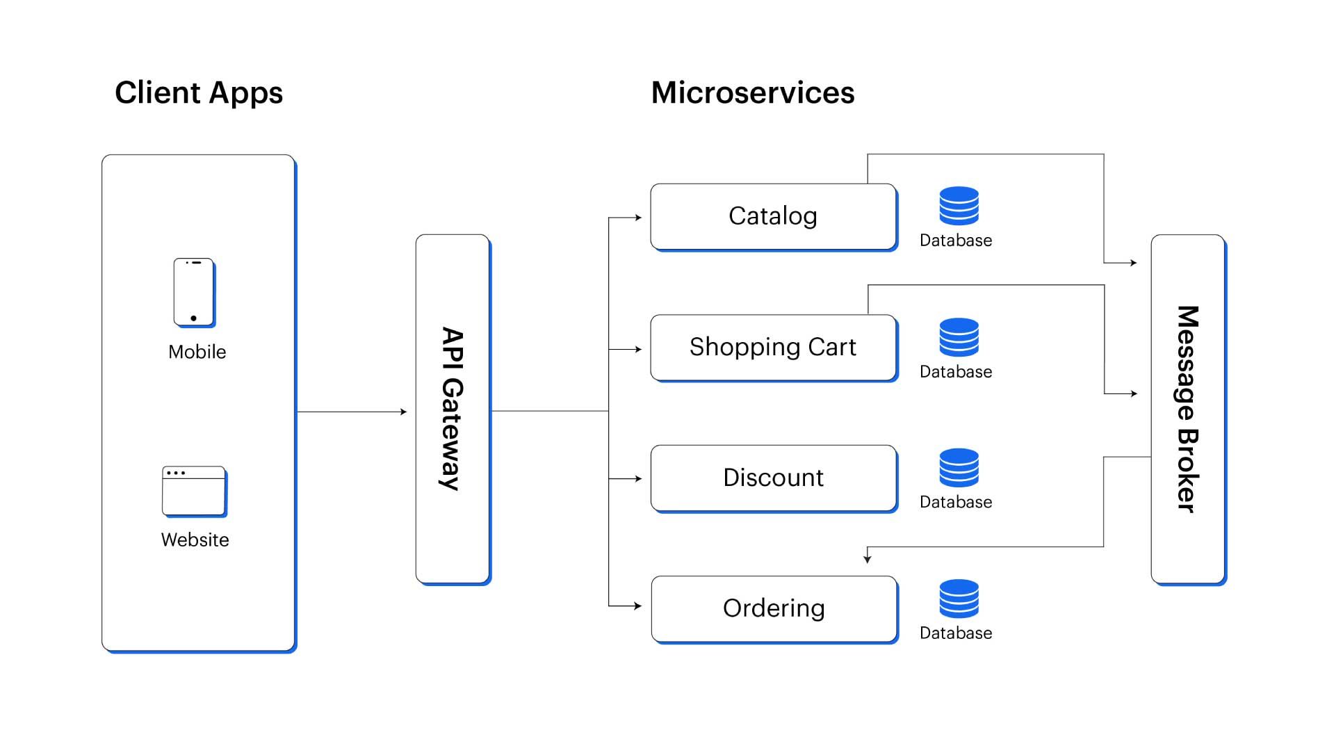 Microservices-4.jpg