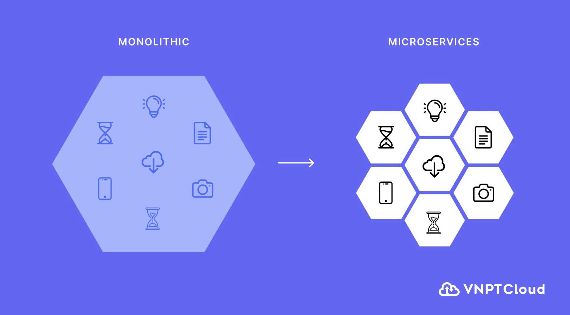 Microservices-6.jpg