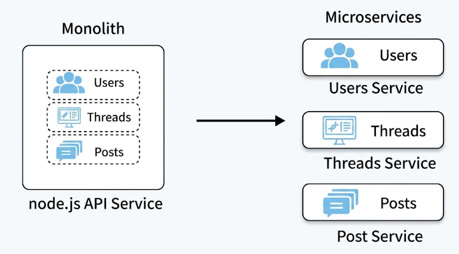 Microservices-la-gi.jpg