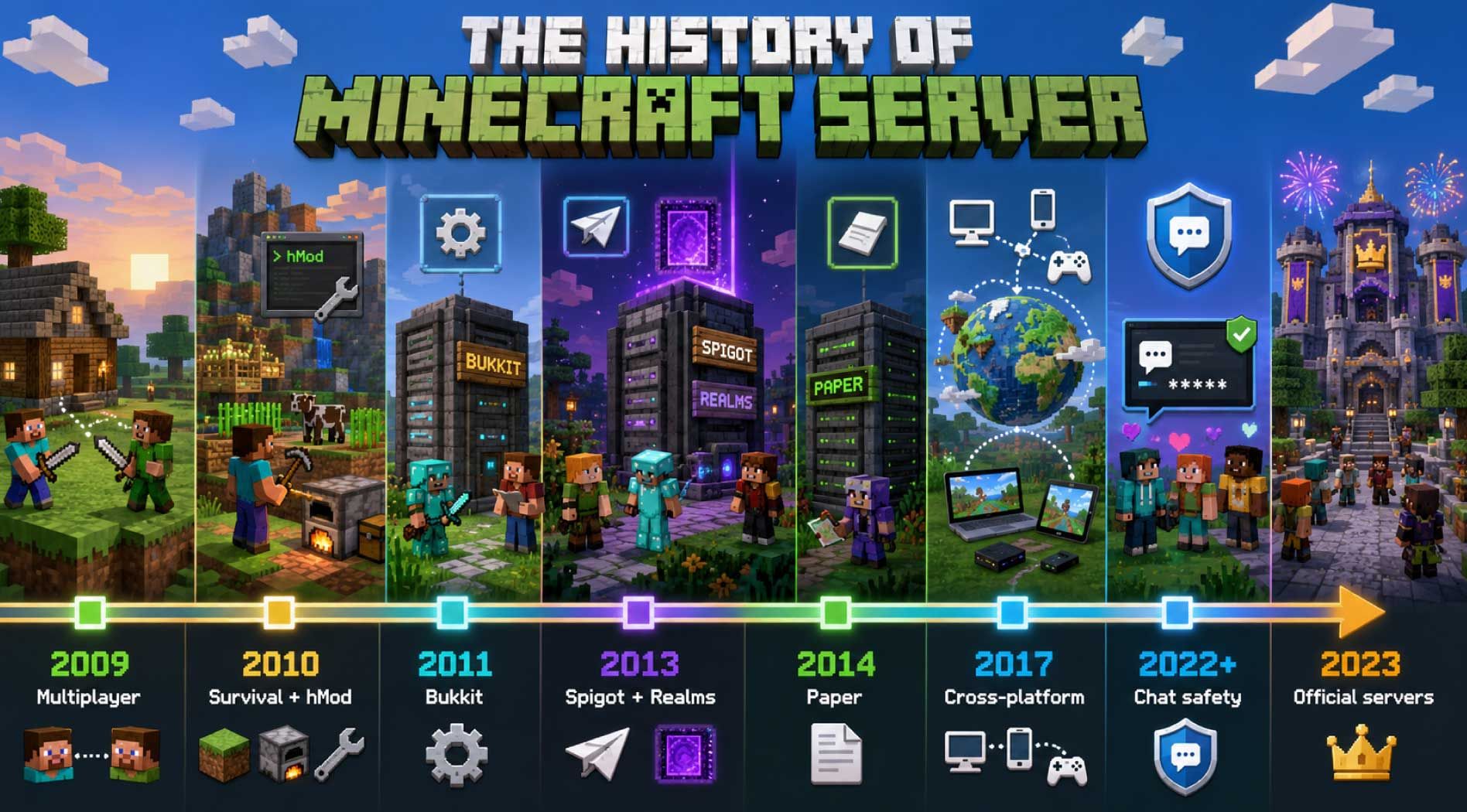 Minecraft-Server-3.jpg