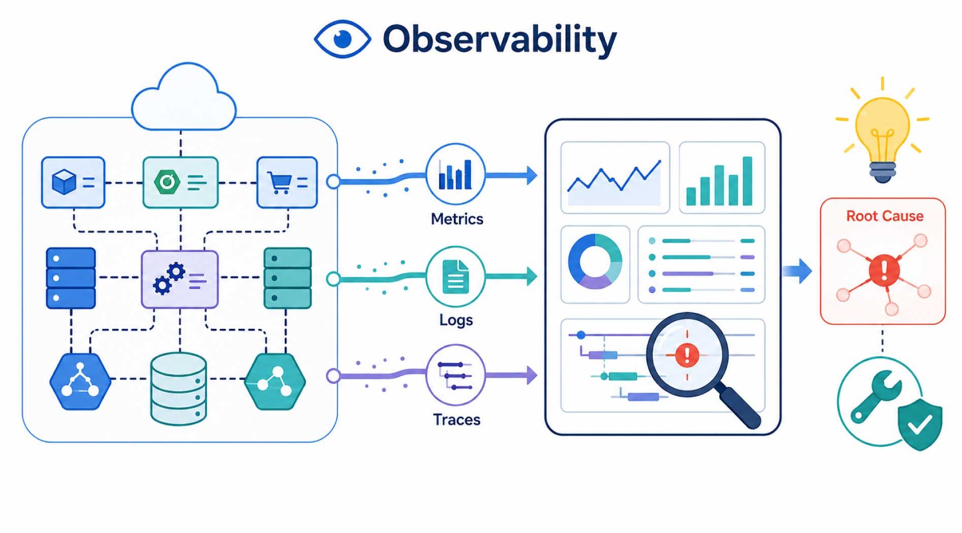 Observability.jpg