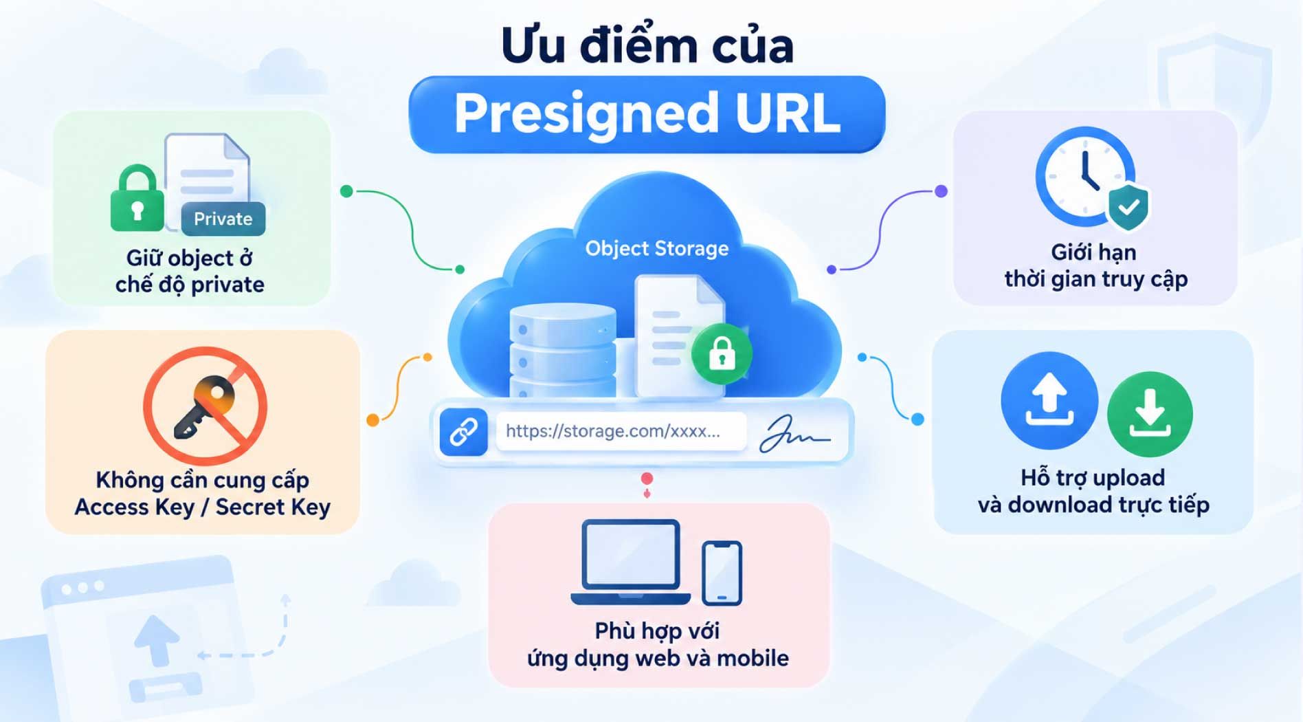 Presigned-URL-2.jpg