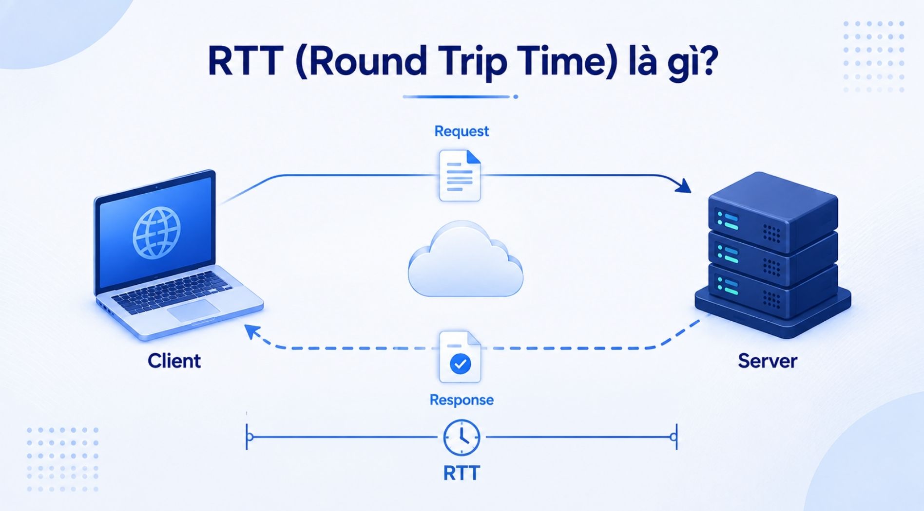 RTT-là-gì-1.jpg