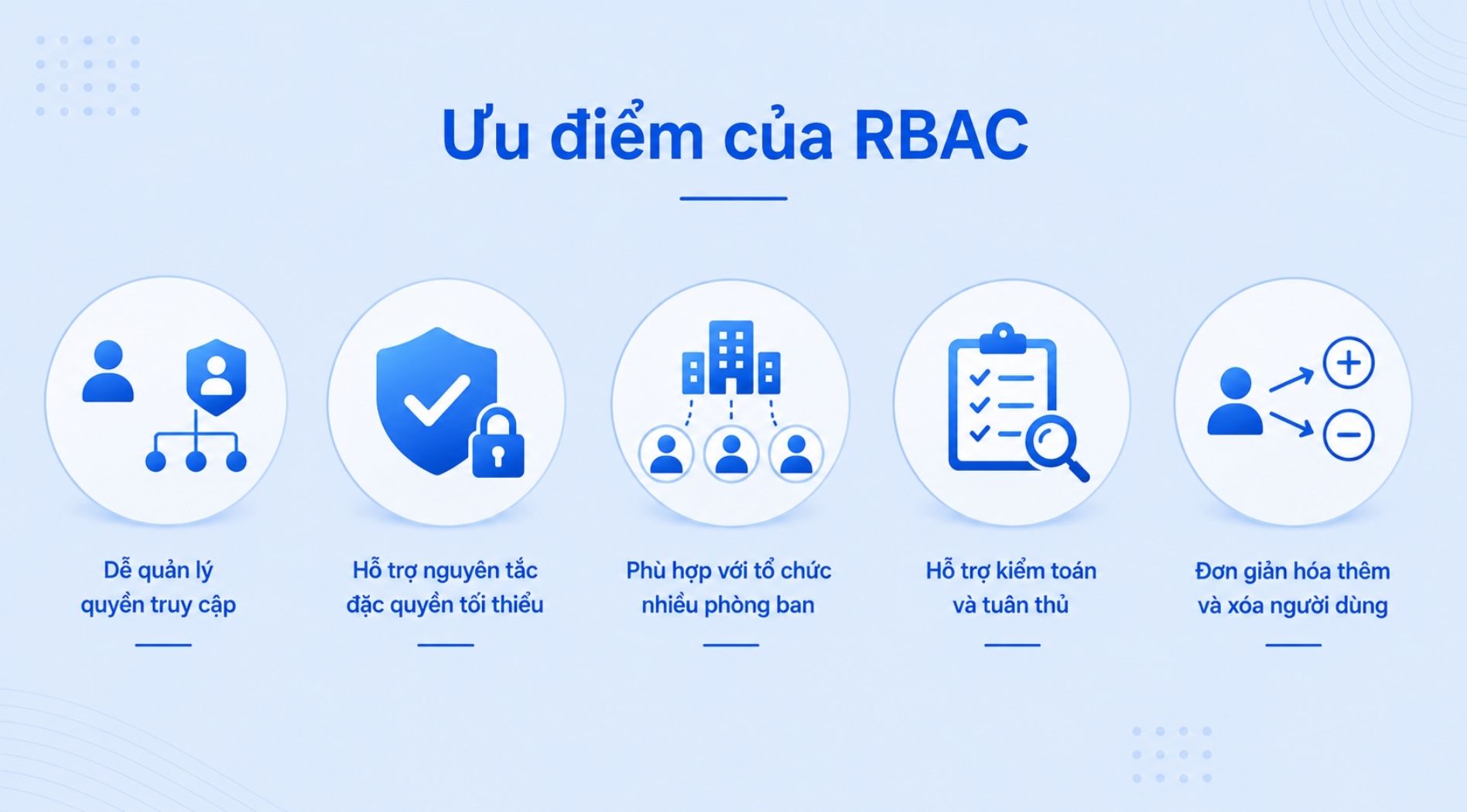Role-Based-Access-Control-(RBAC)-la-gi-5.jpg