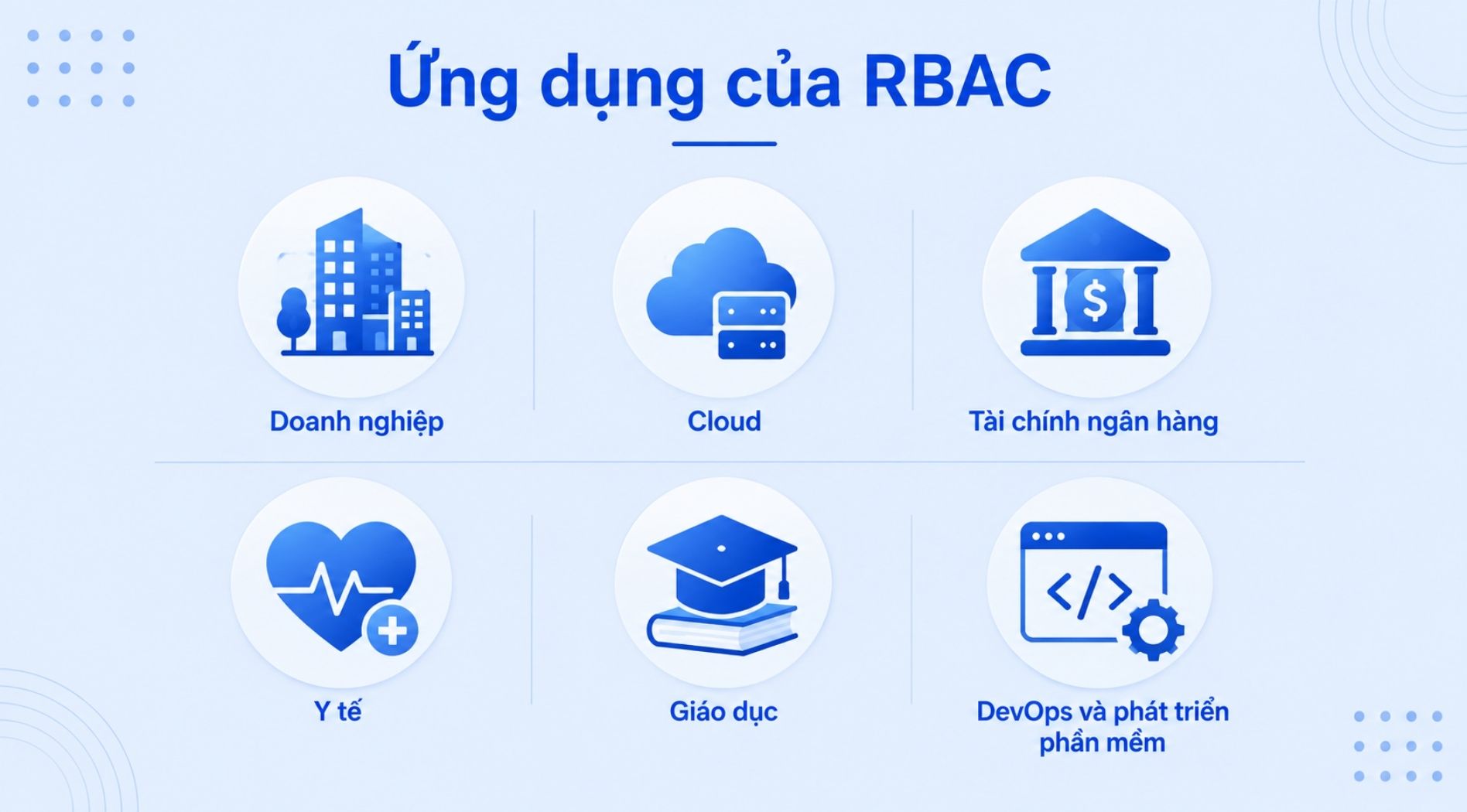 Role-Based-Access-Control-(RBAC)-la-gi-7.jpg