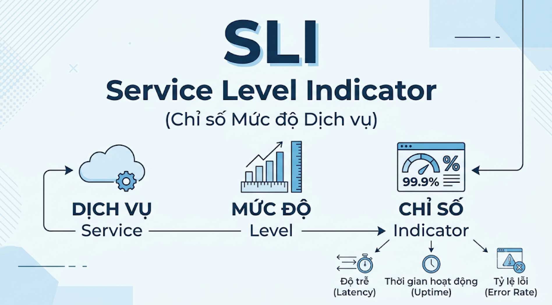 SLI.jpg