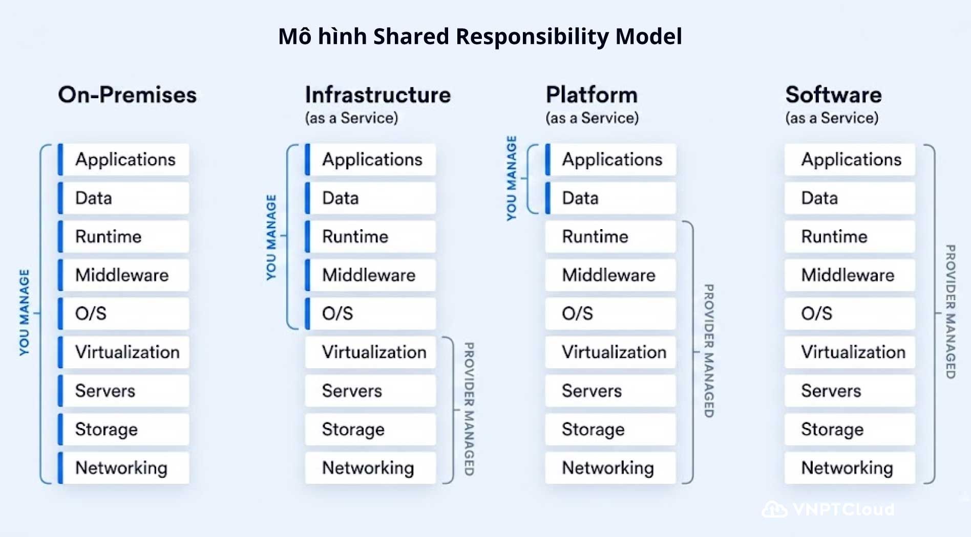 Shared-Responsibility-Model-2.jpg