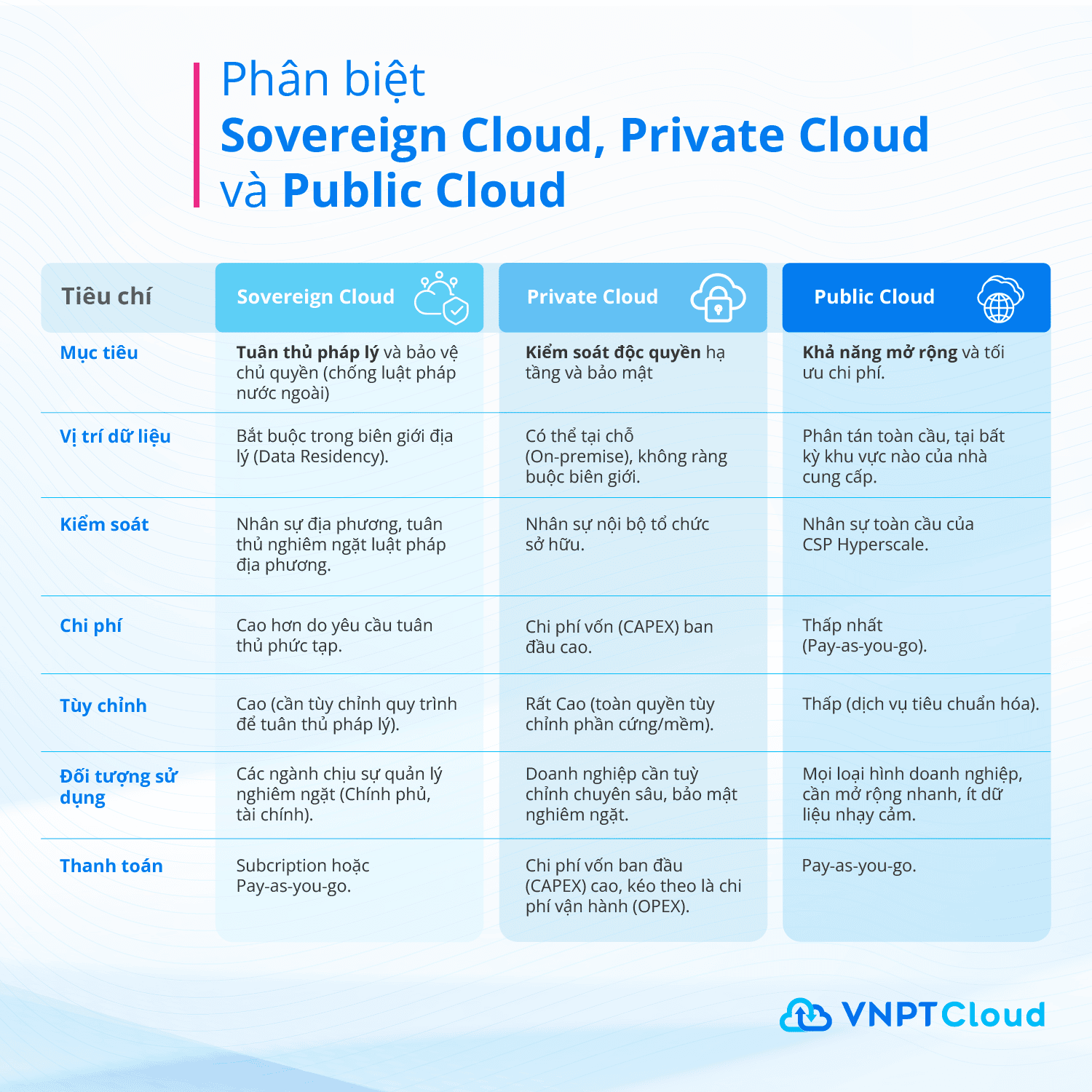 Soverign Cloud (2).png