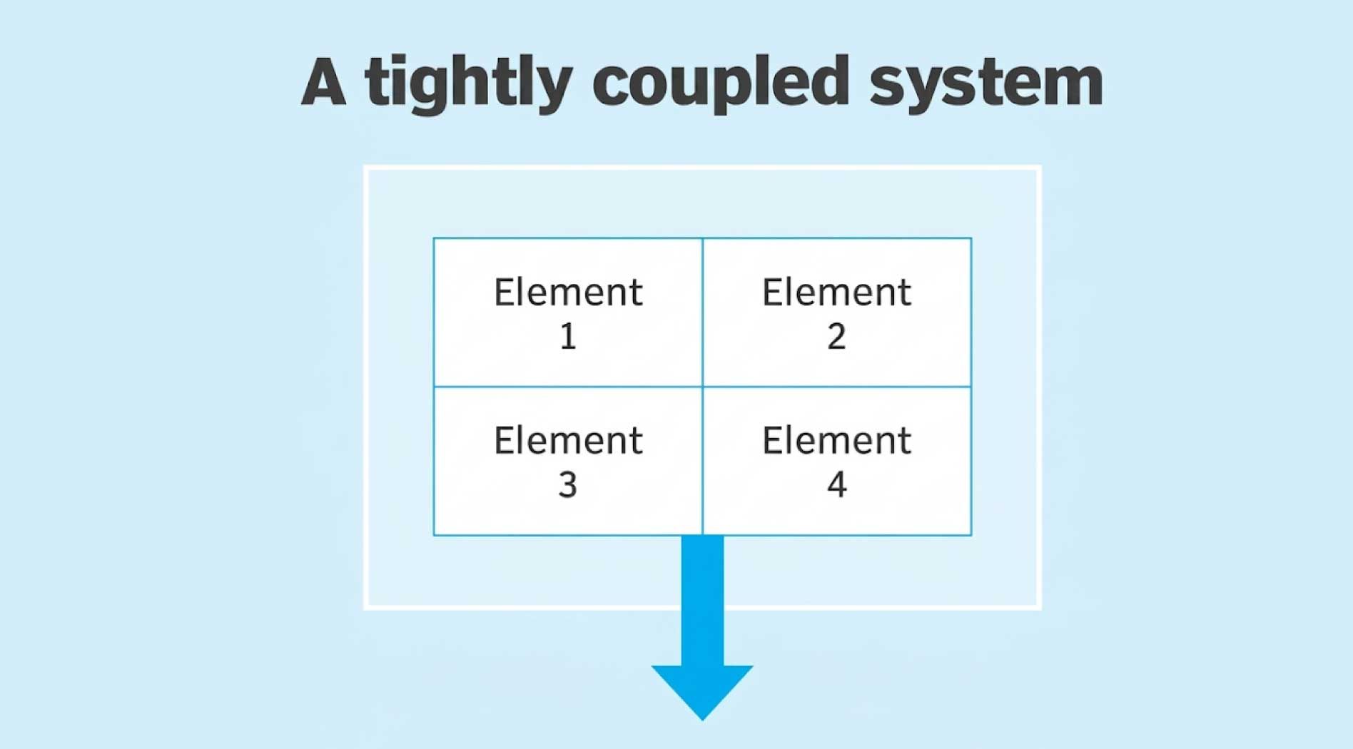 Tight-Coupling.jpg