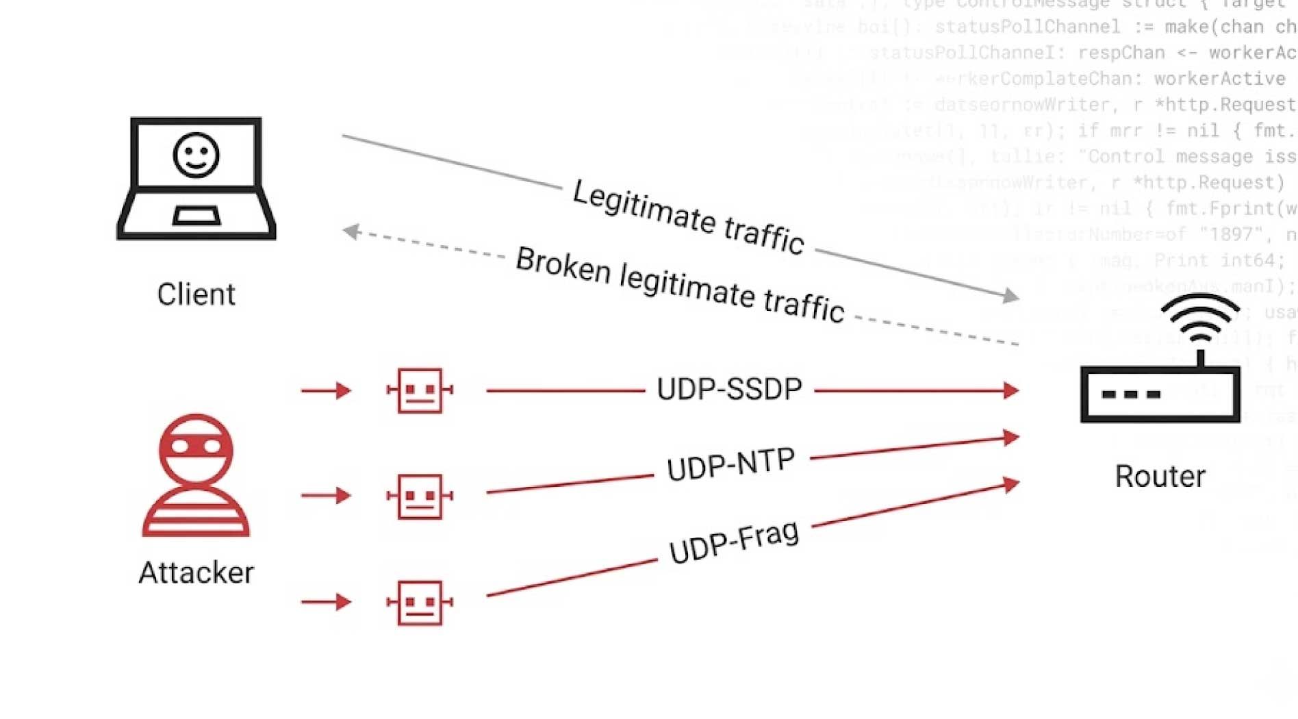 UDP-Flood.jpg