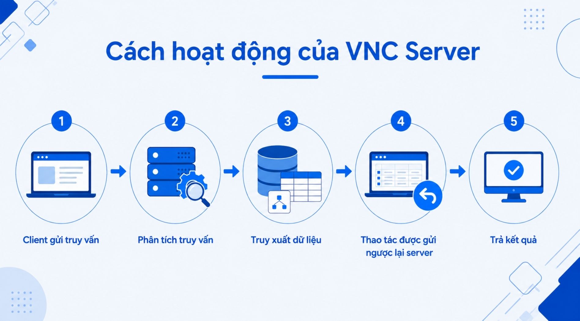 VNC-Server-la-gi-3.jpg