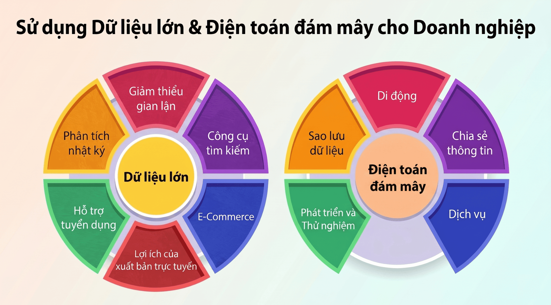VNPT Cloud Blog (16).png