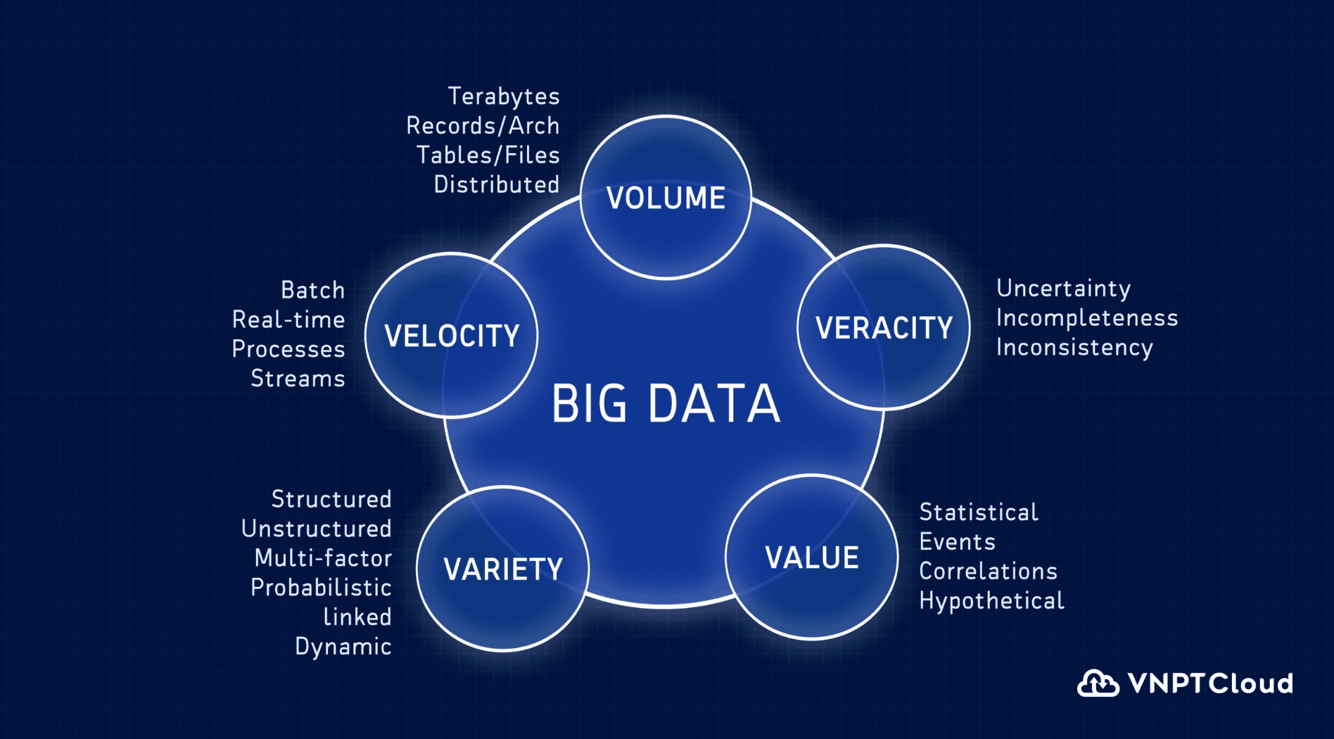 VNPT Cloud Blog (9).png