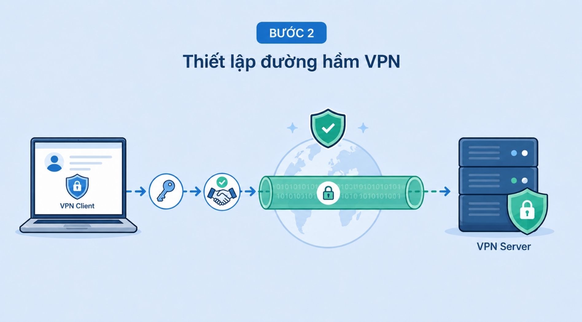 VPN-Server-la-gi-3.jpg