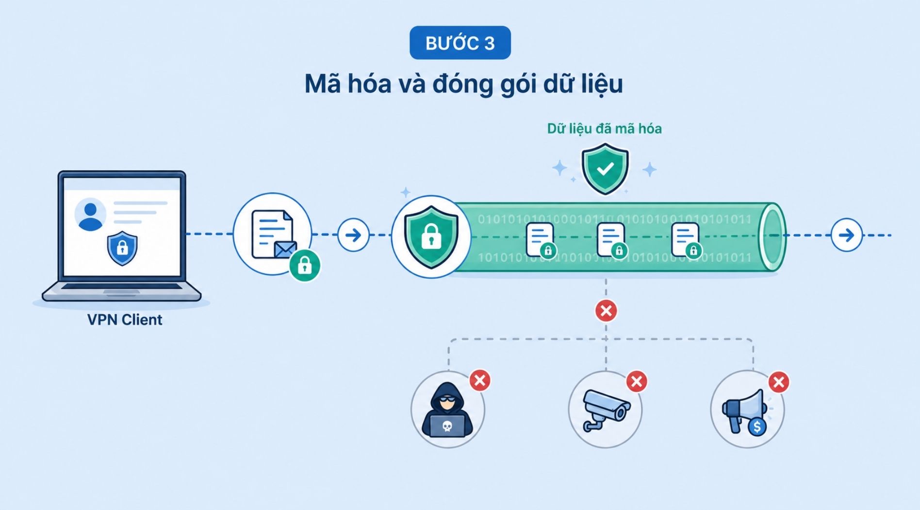 VPN-Server-la-gi-4.jpg