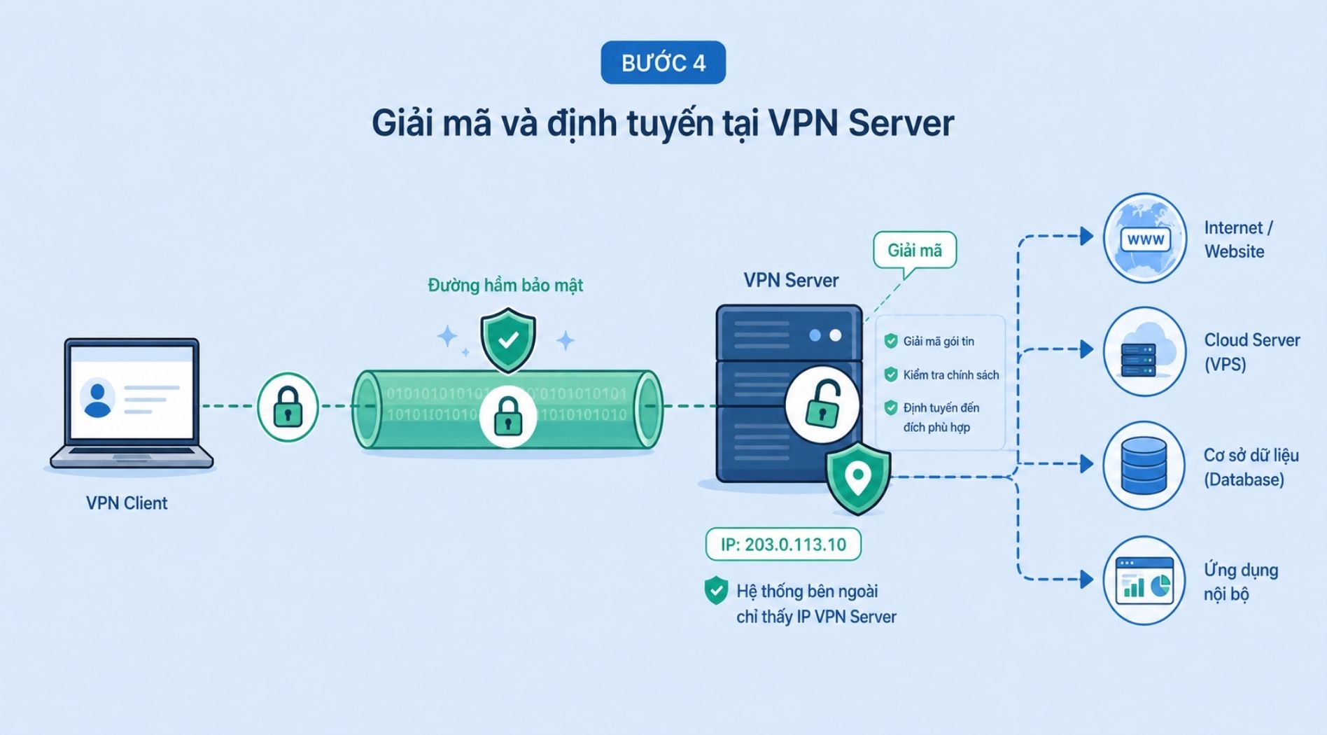VPN-Server-la-gi-5.jpg