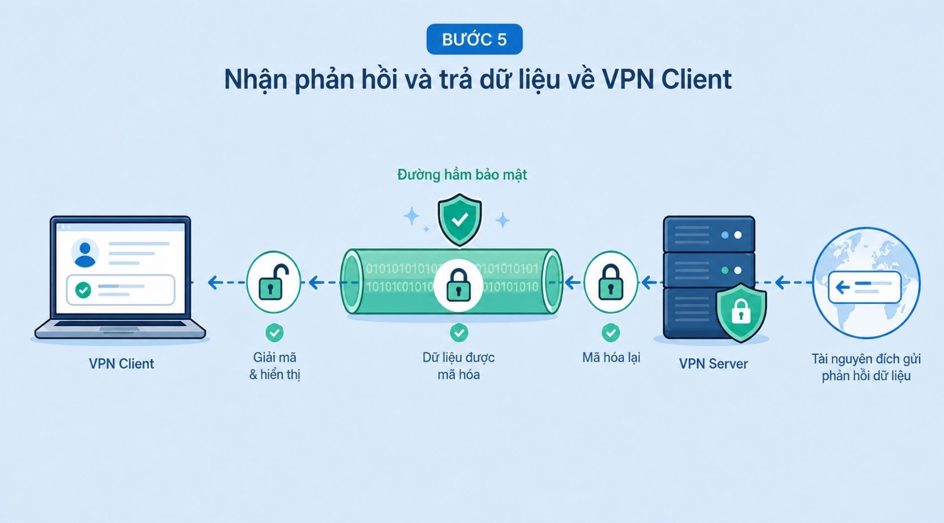 VPN-Server-la-gi-6.jpg
