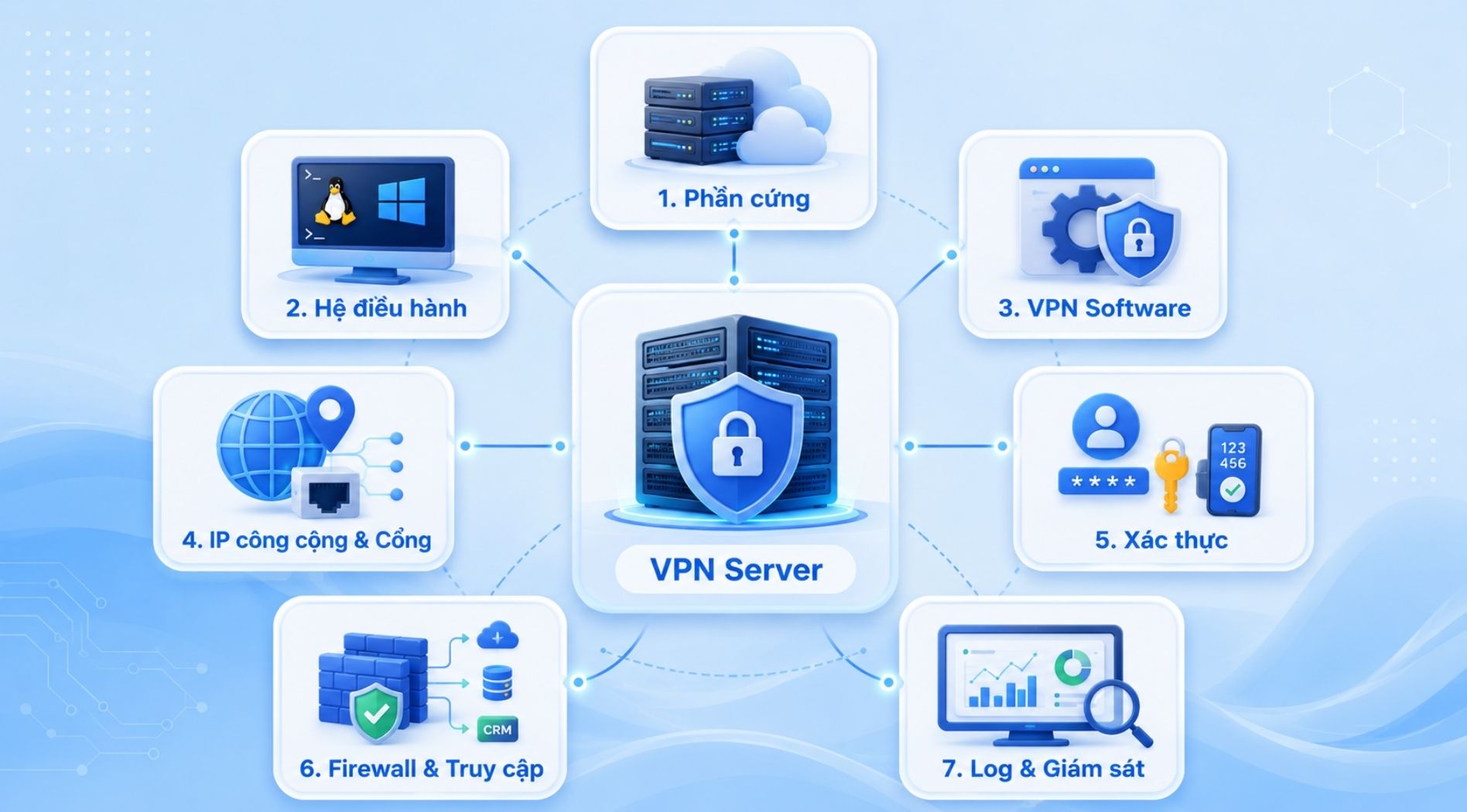 VPN-Server-la-gi-7.jpg