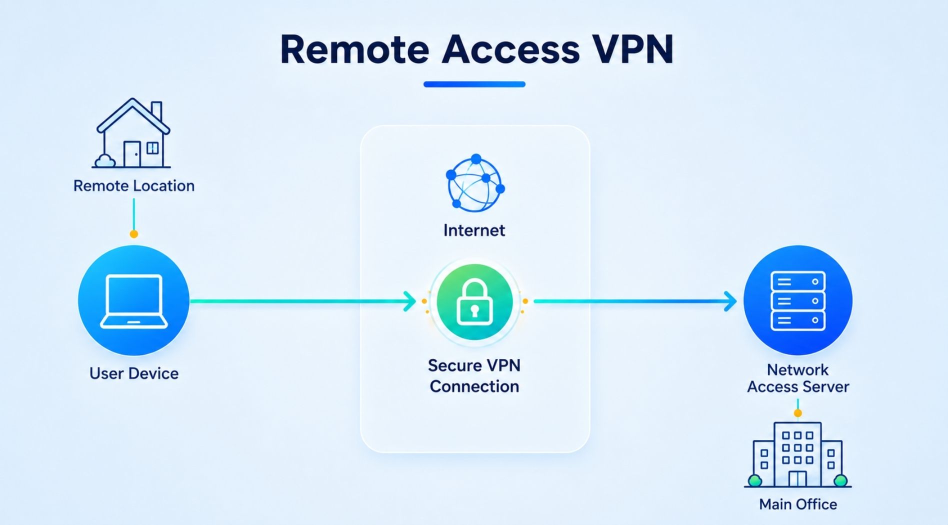 VPN-Server-la-gi-8.jpg