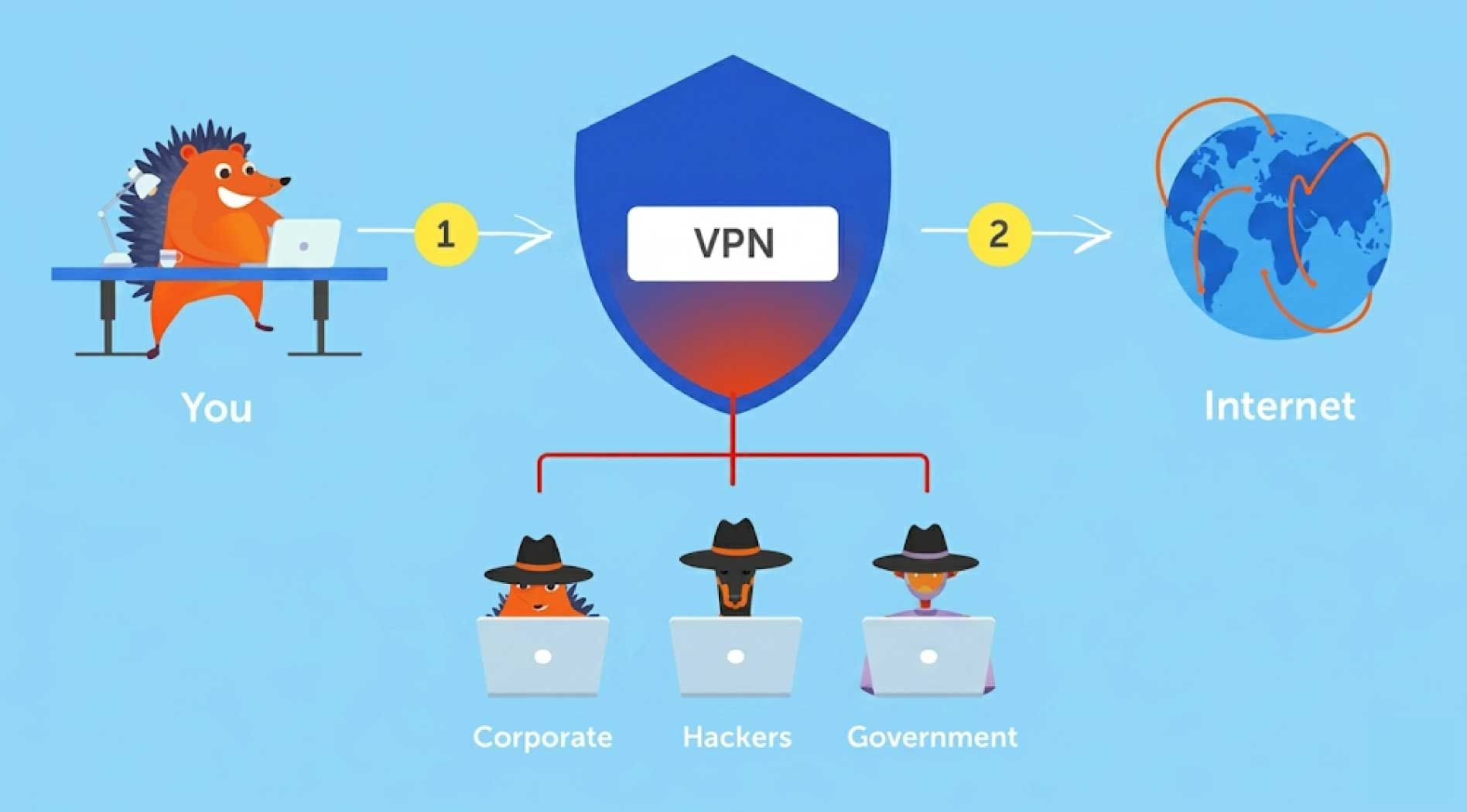 VPN-VPC-1.jpg