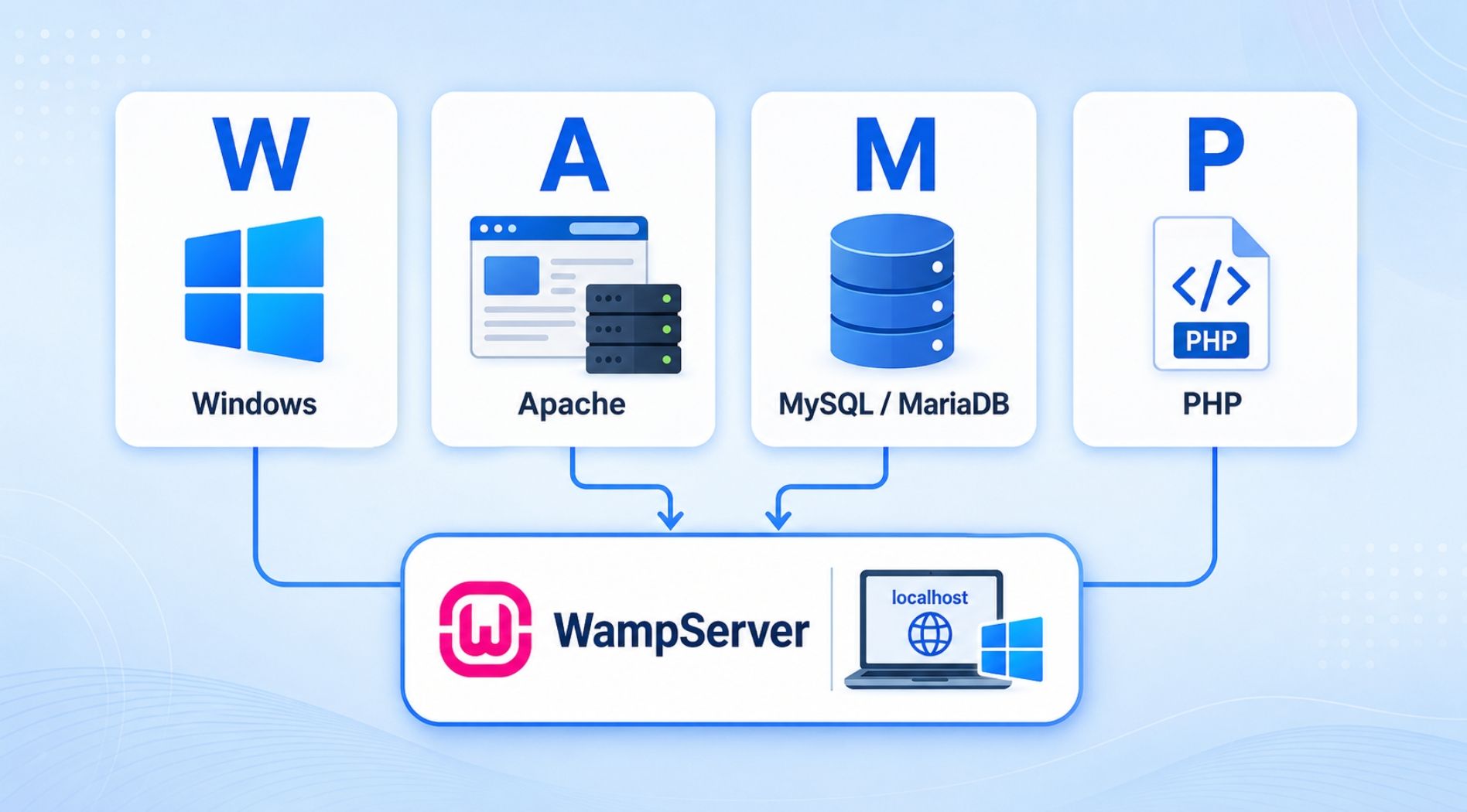 WampServer-la-gi-1.jpg