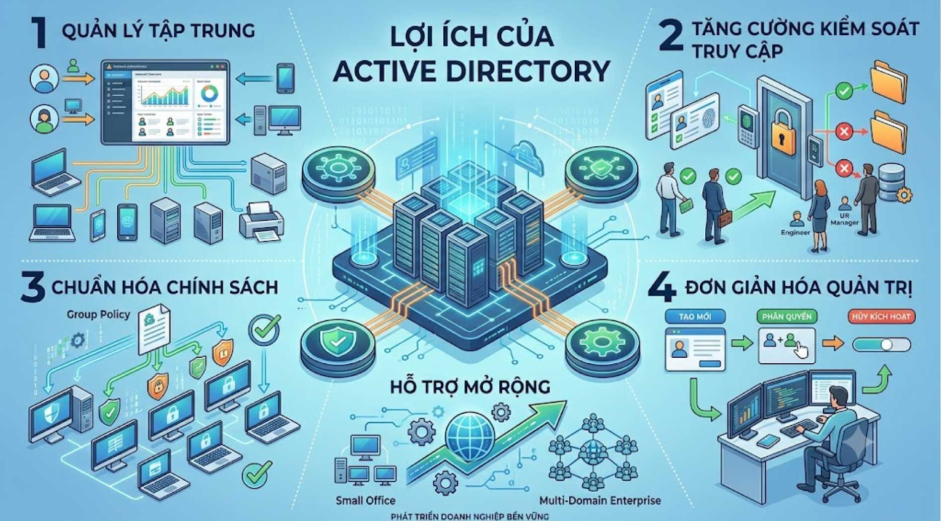 active-directory-2.jpg