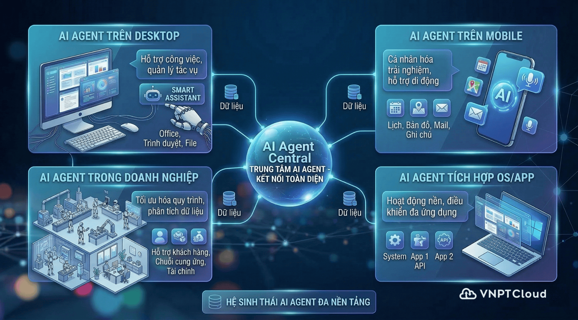 ai agent he sinh thai.png