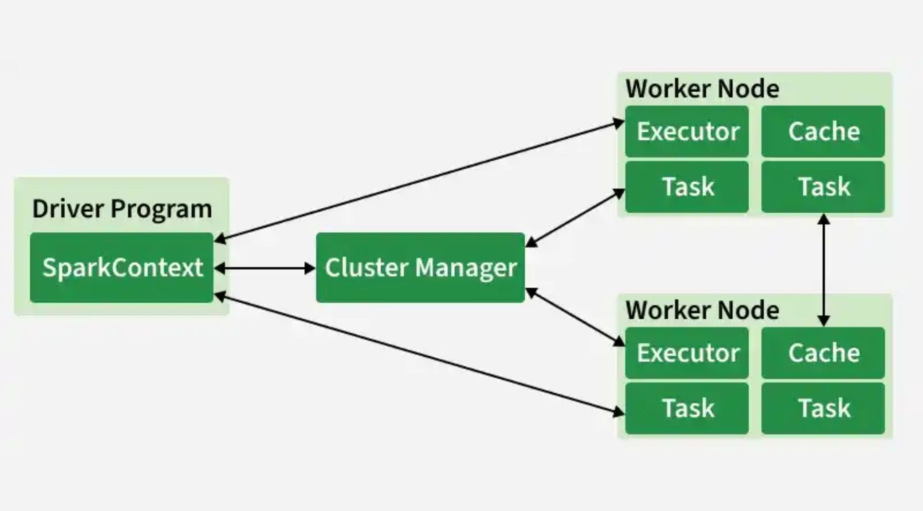 apache-spark-la-gi-001.jpg