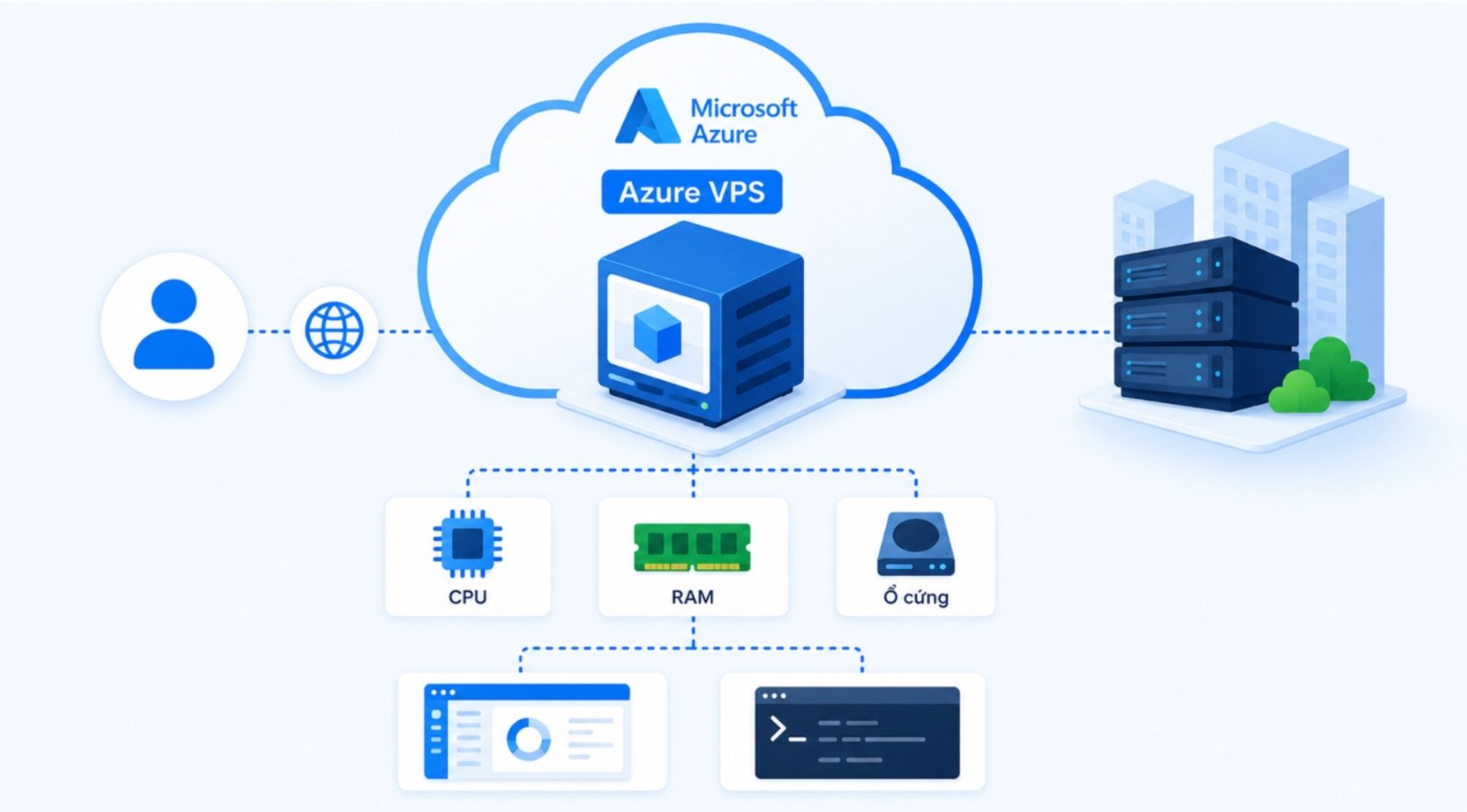 azure-vps-la-gi-1.jpg