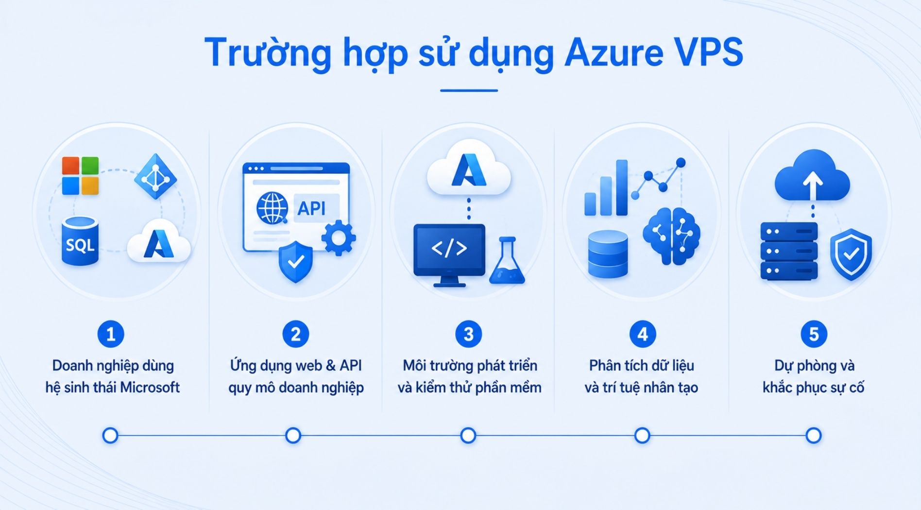 azure-vps-la-gi-4.jpg