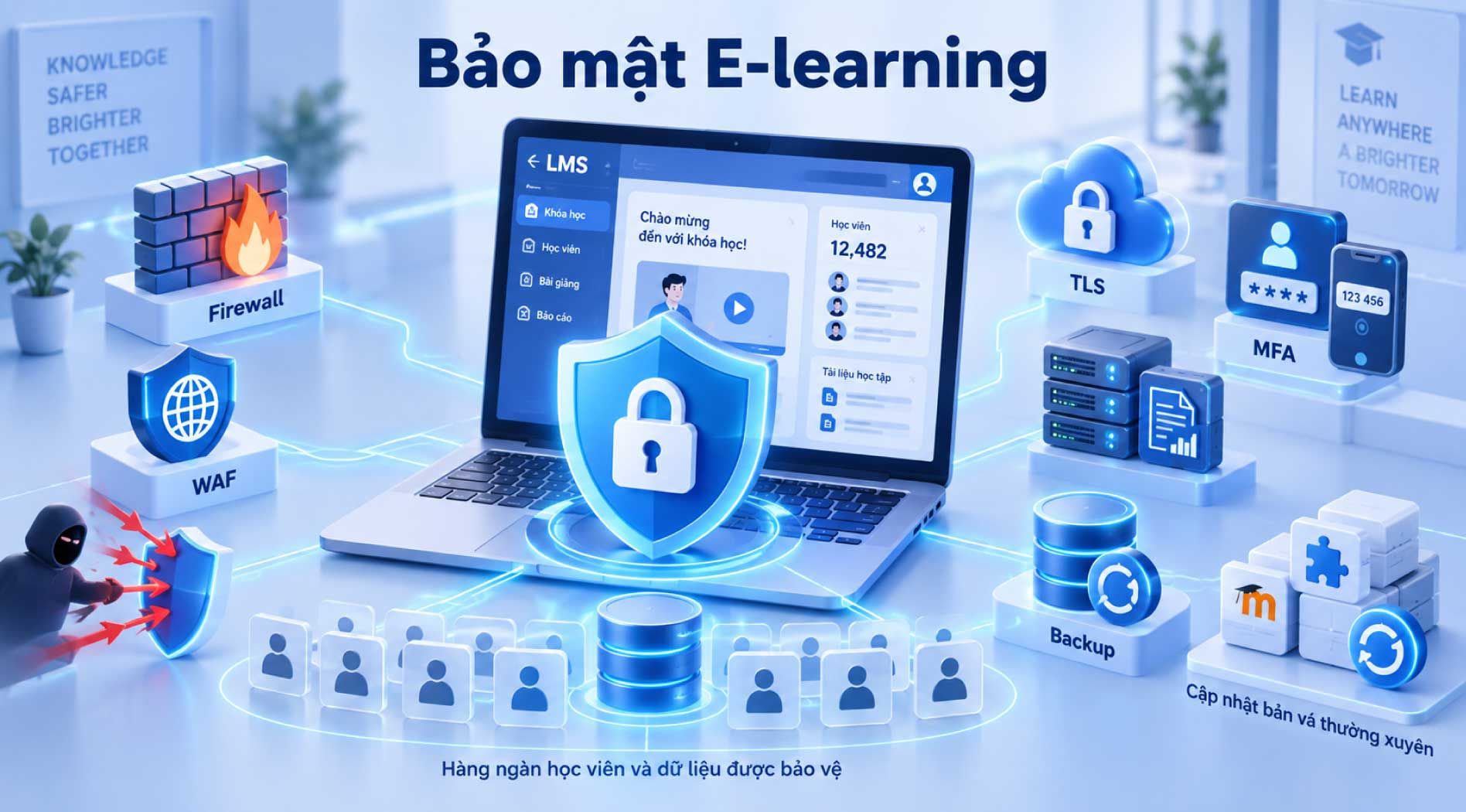 bao-mat-e-learing-cloud.jpg