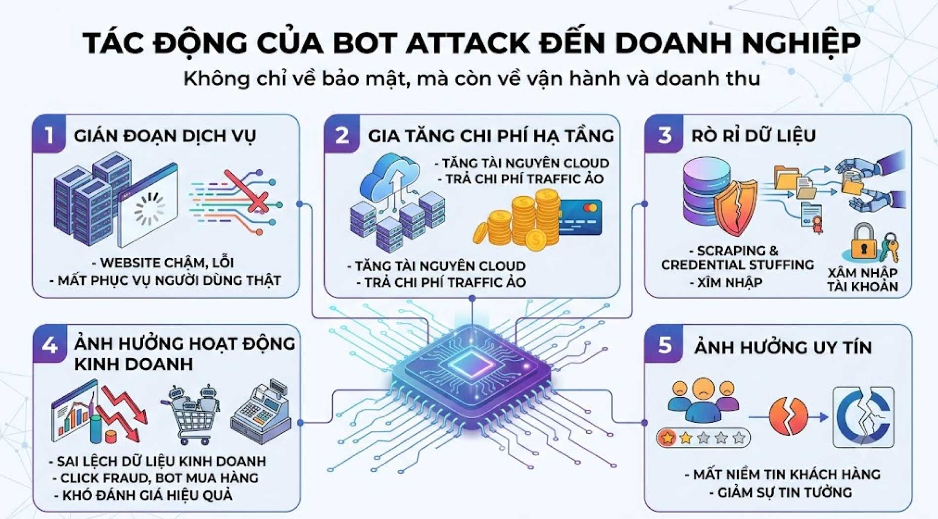 bot-attack-2.jpg