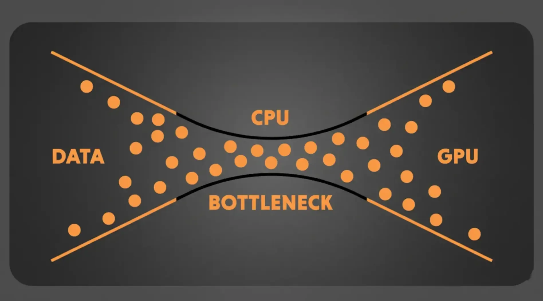 bottleneck-la-gi-4.webp
