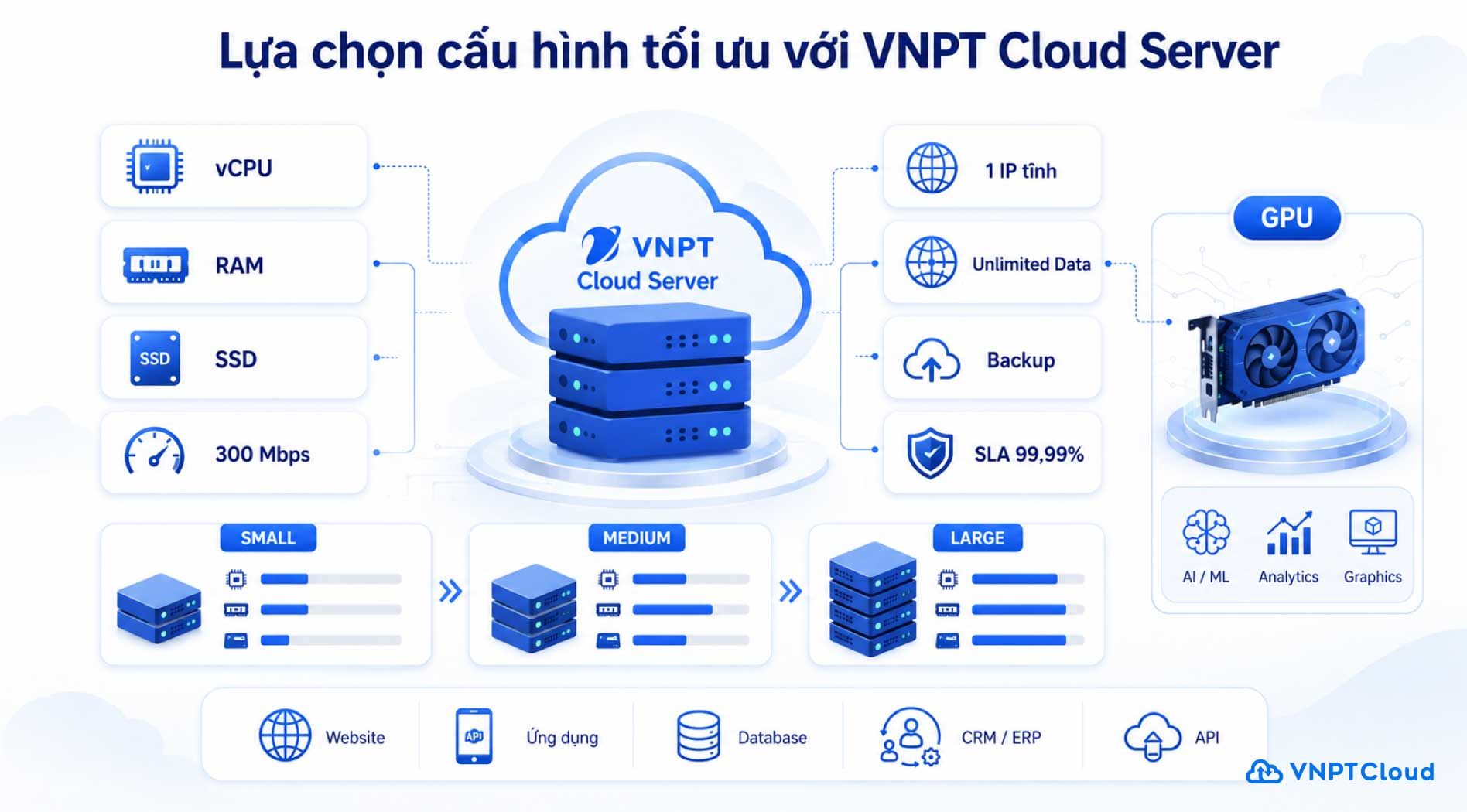 cau-hinh-cloud-server-3.jpg