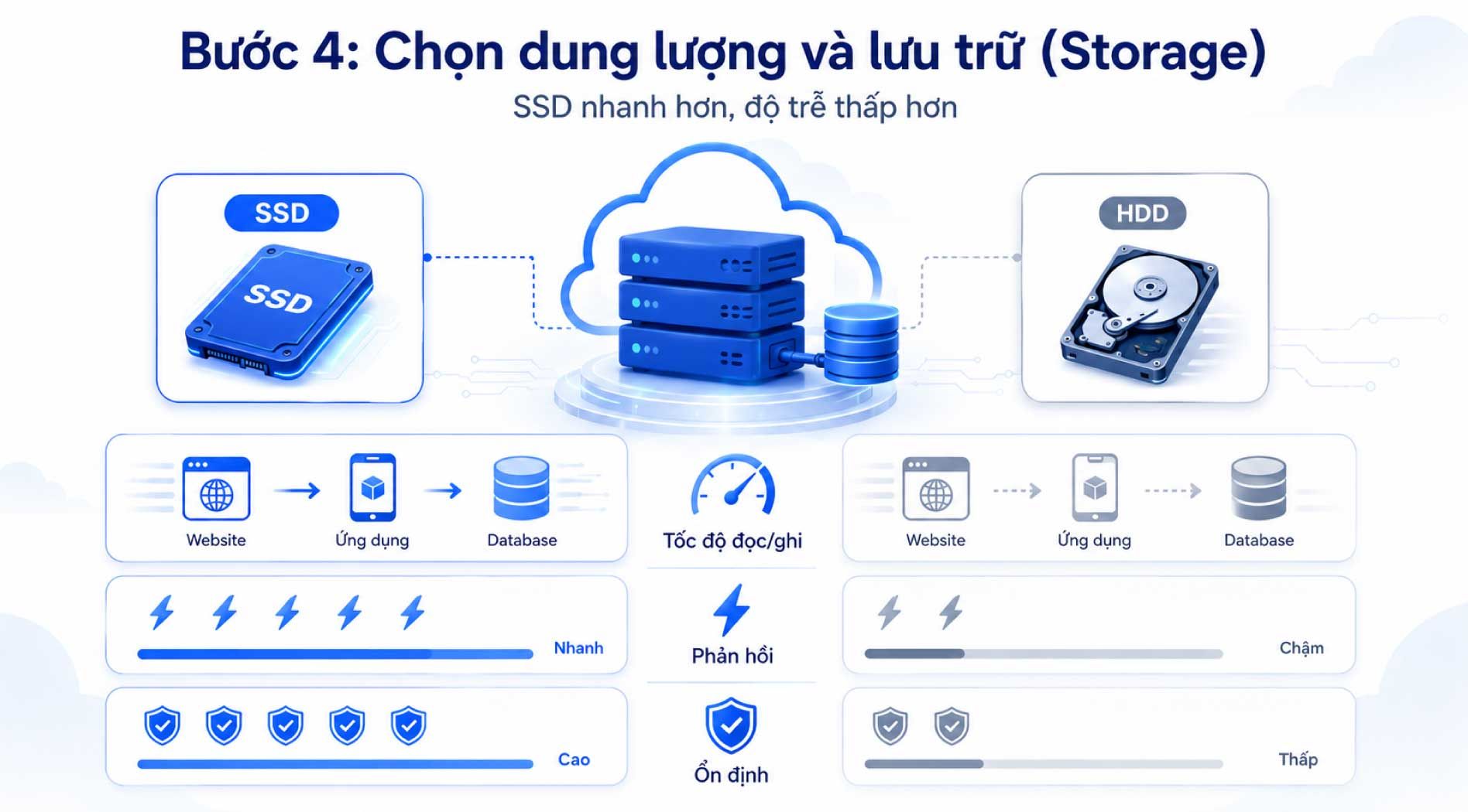 cau-hinh-cloud-server-5.jpg