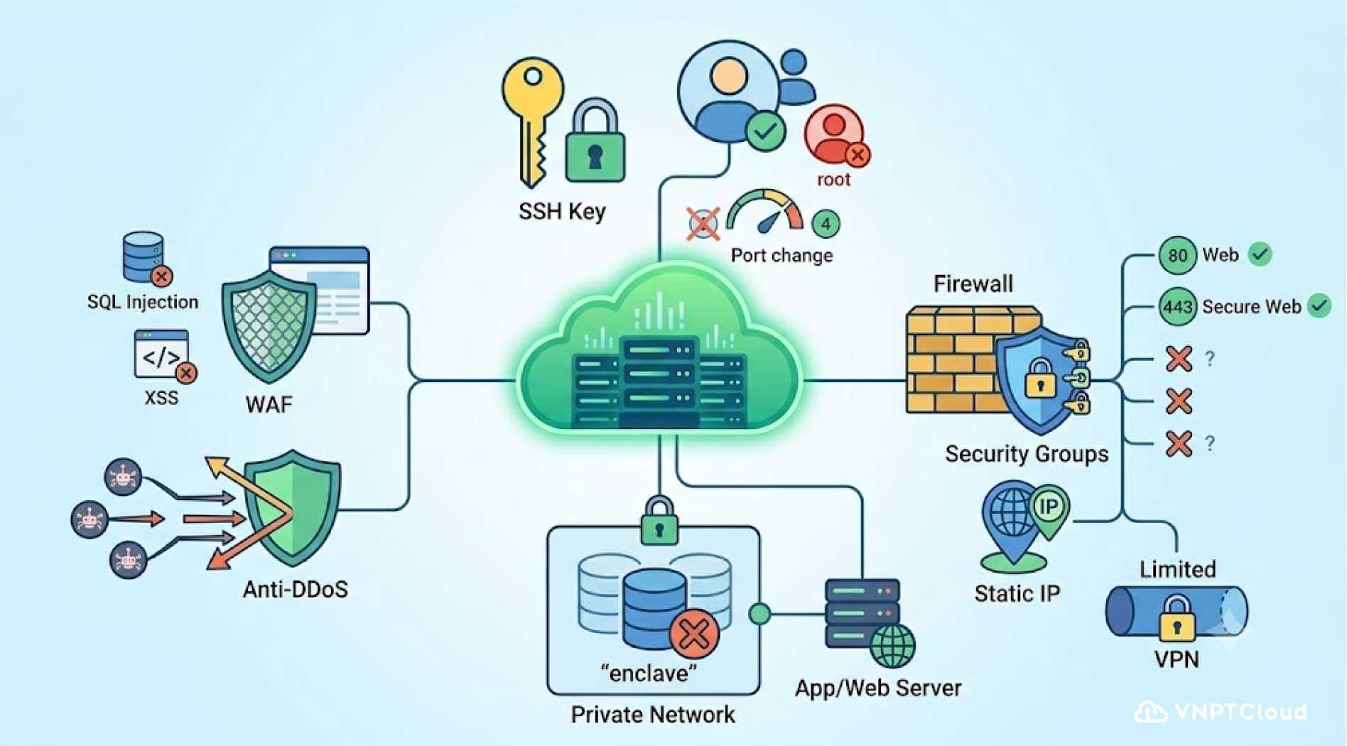 cau-hinh-cloud-server-6.jpg