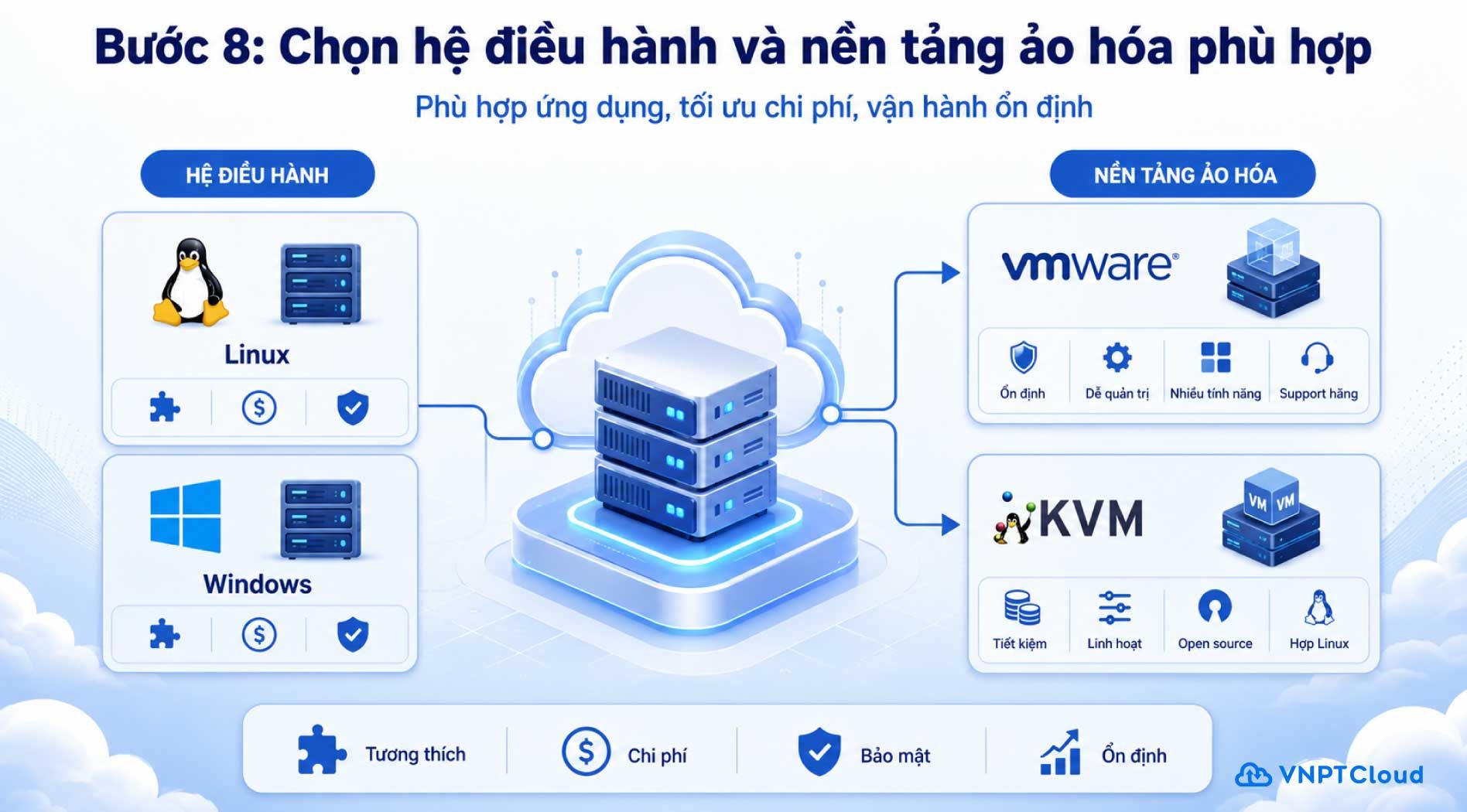 cau-hinh-cloud-server-8.jpg