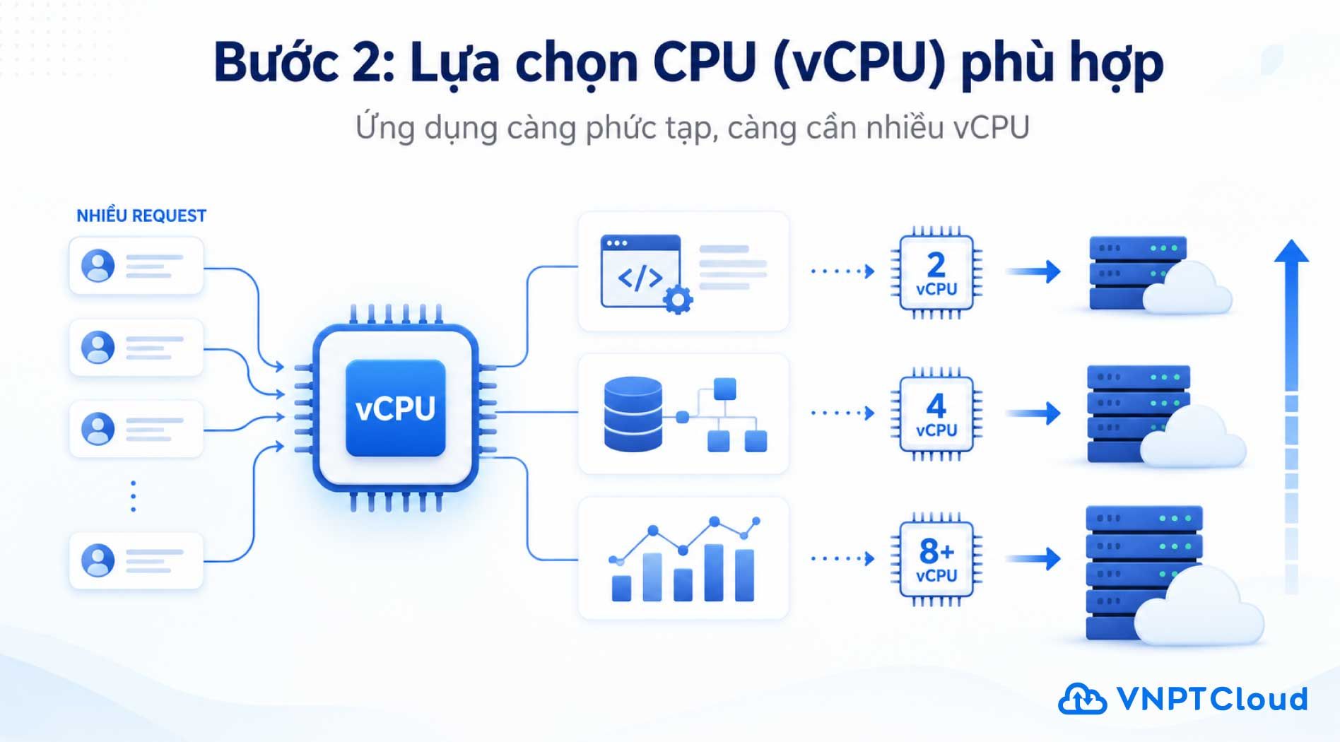 cau-hinh-cloud-server.jpg