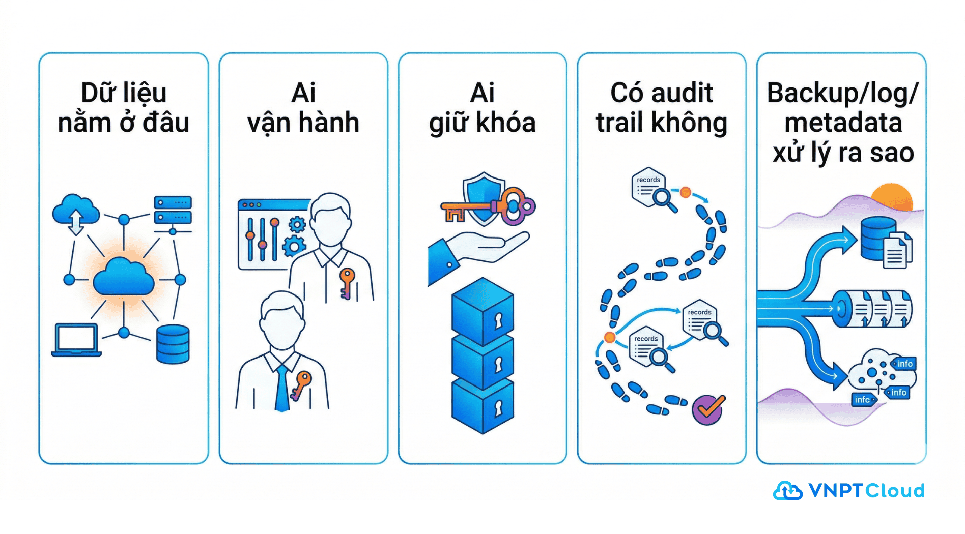 checklist cau hoi nha cung cap cloud.png