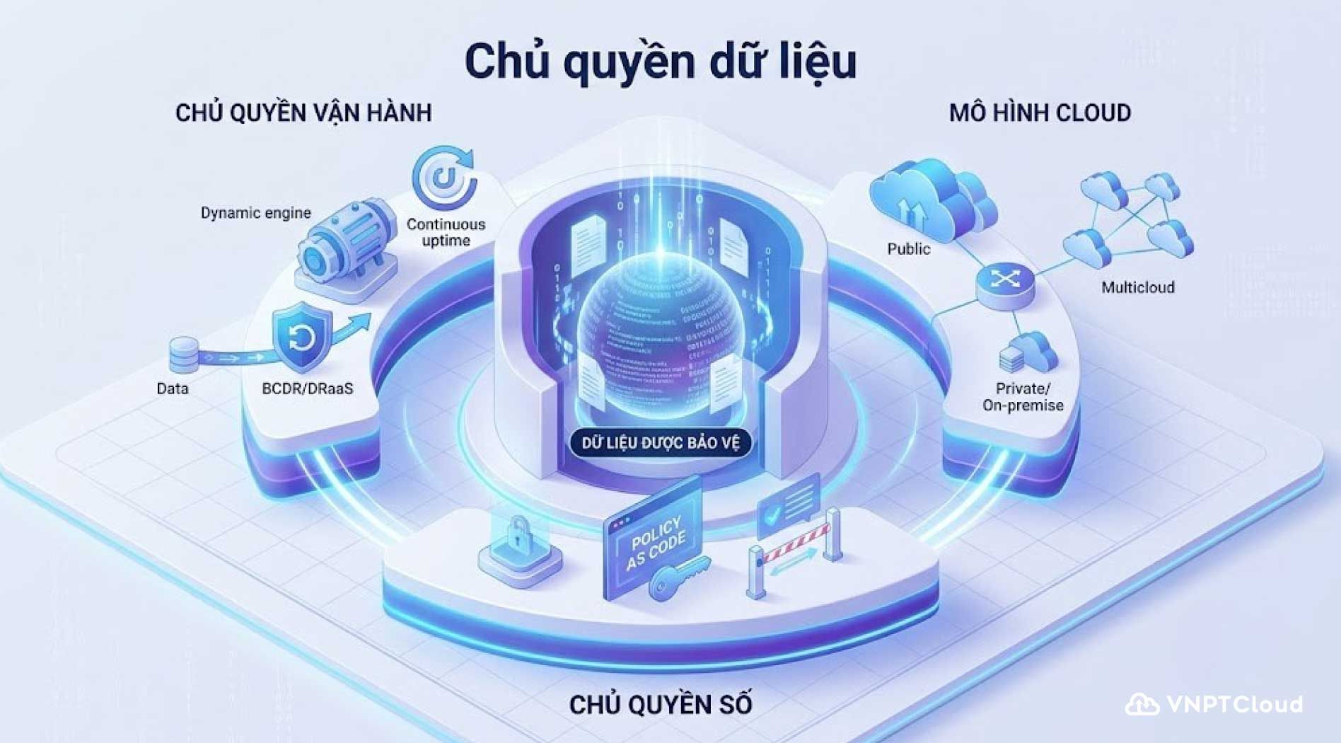 chu-quyen-du-lieu-2.jpg