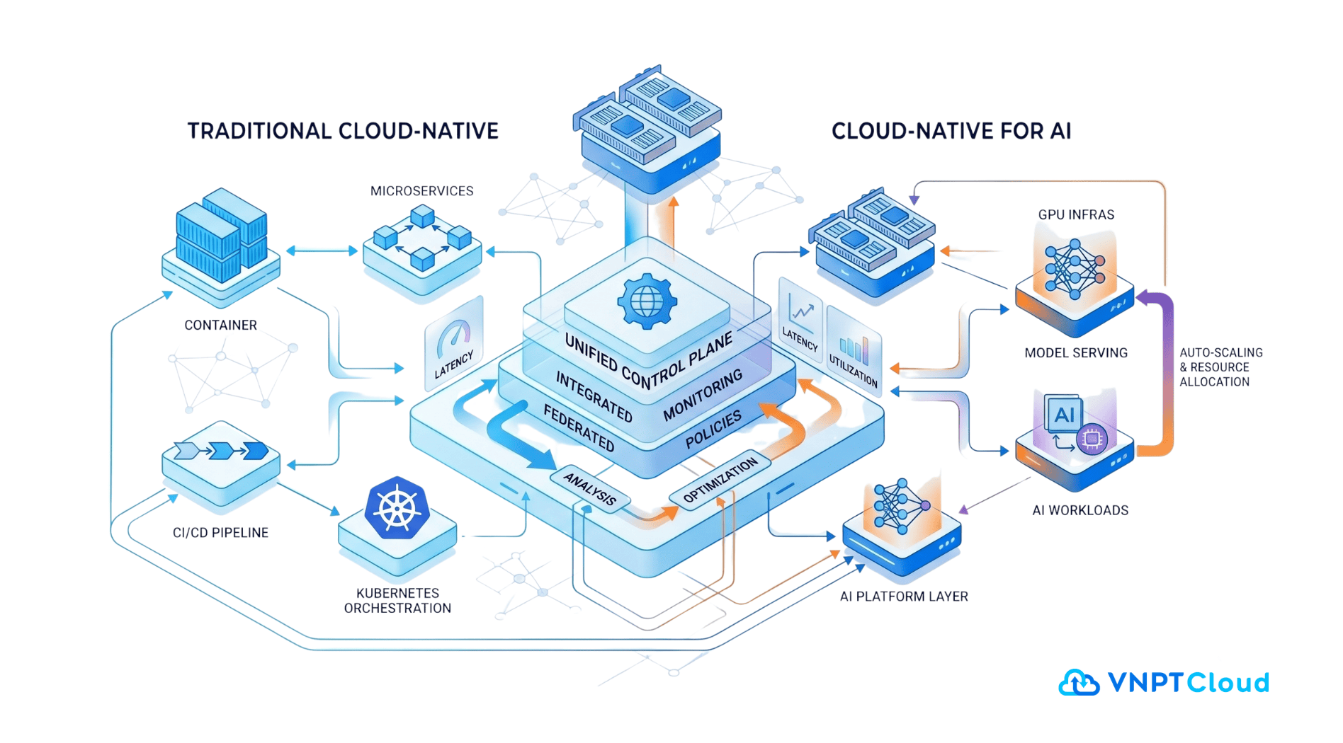 chuyen doi cloud-native cho AI.png
