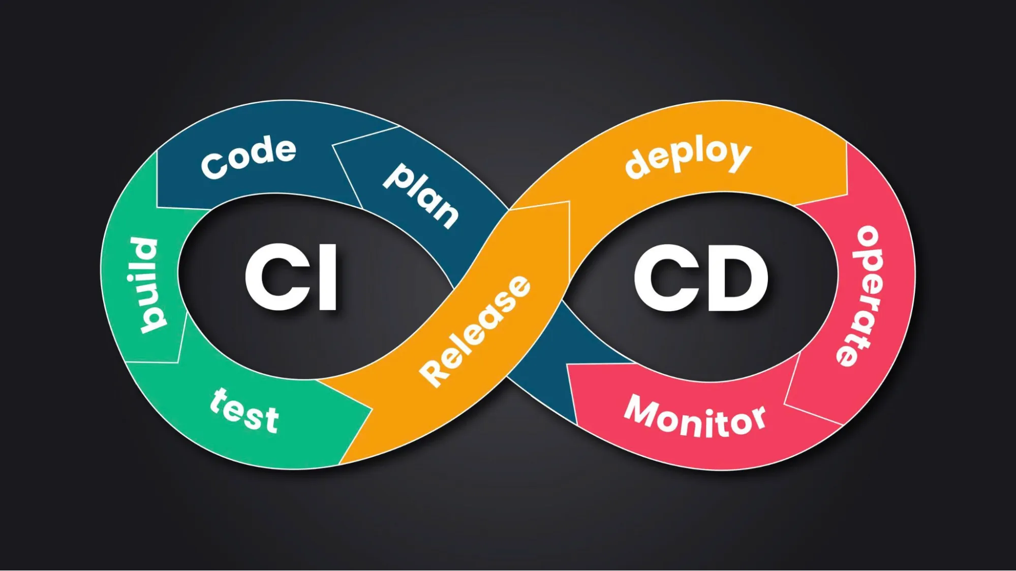 ci-cd-la-gi-1.webp
