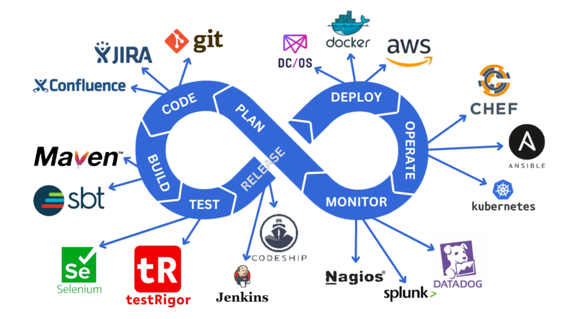 ci-cd-la-gi-7.webp